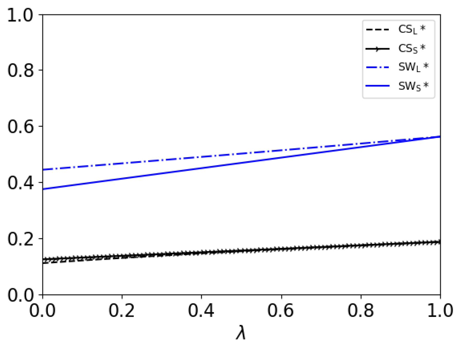 Systems 12 00033 g005