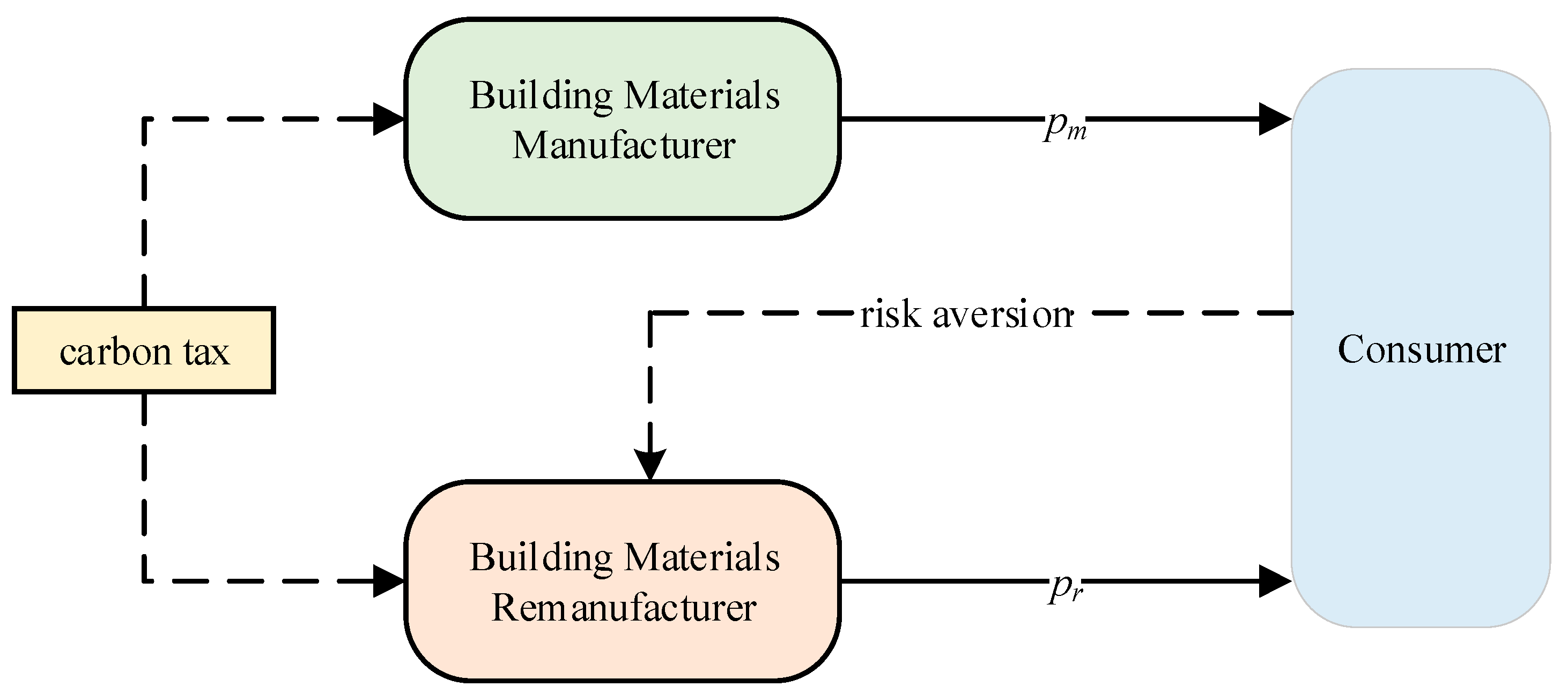 Systems 12 00035 g001