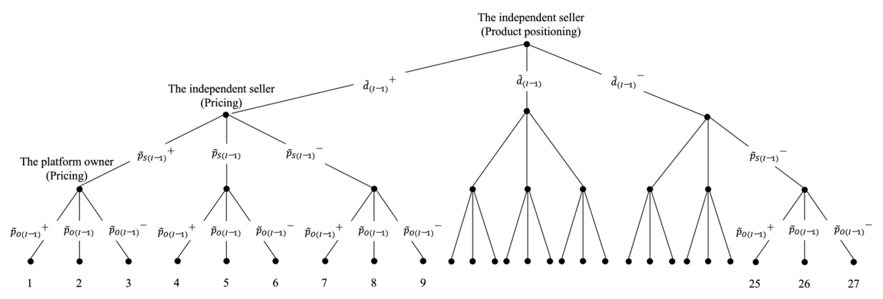 Systems 12 00036 g007