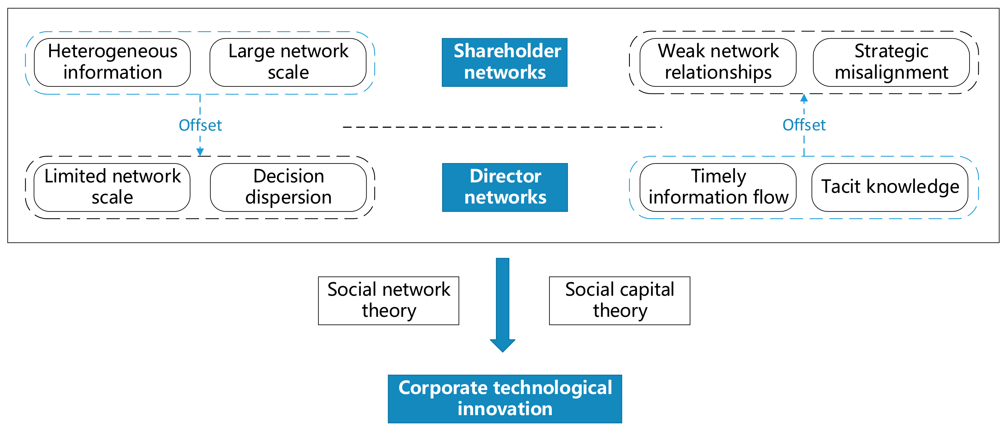 Systems 12 00041 g002