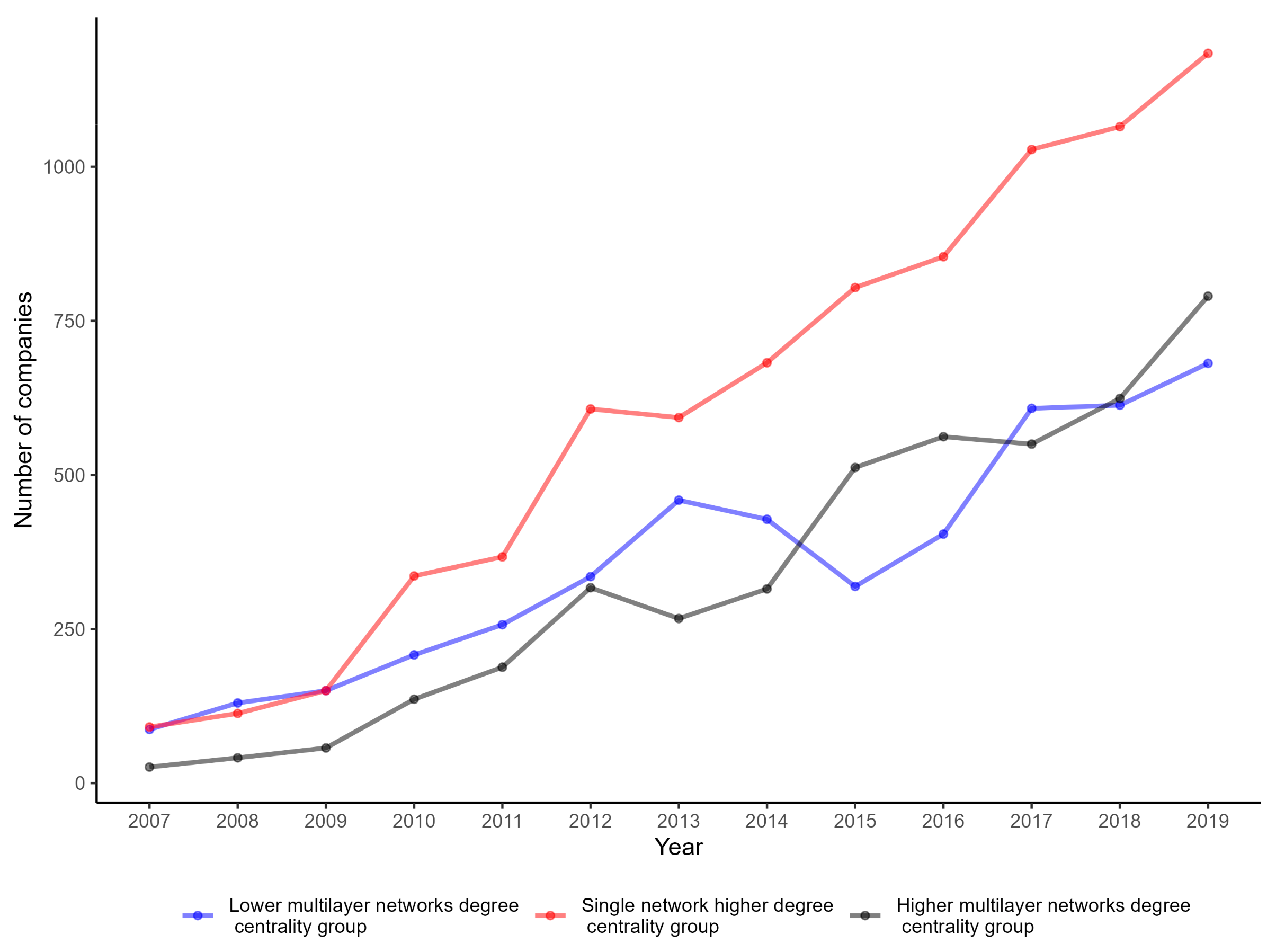Systems 12 00041 g003