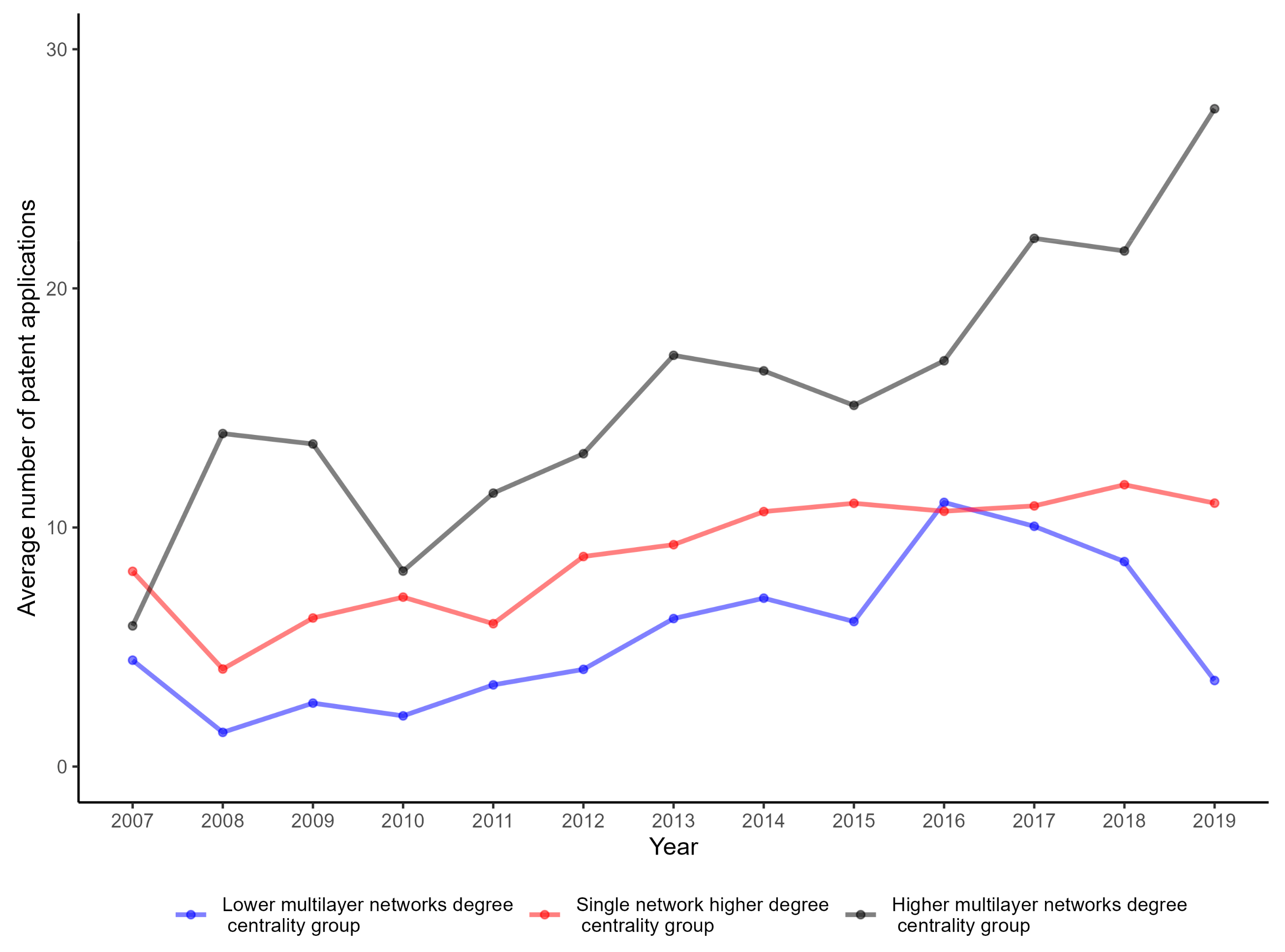Systems 12 00041 g004