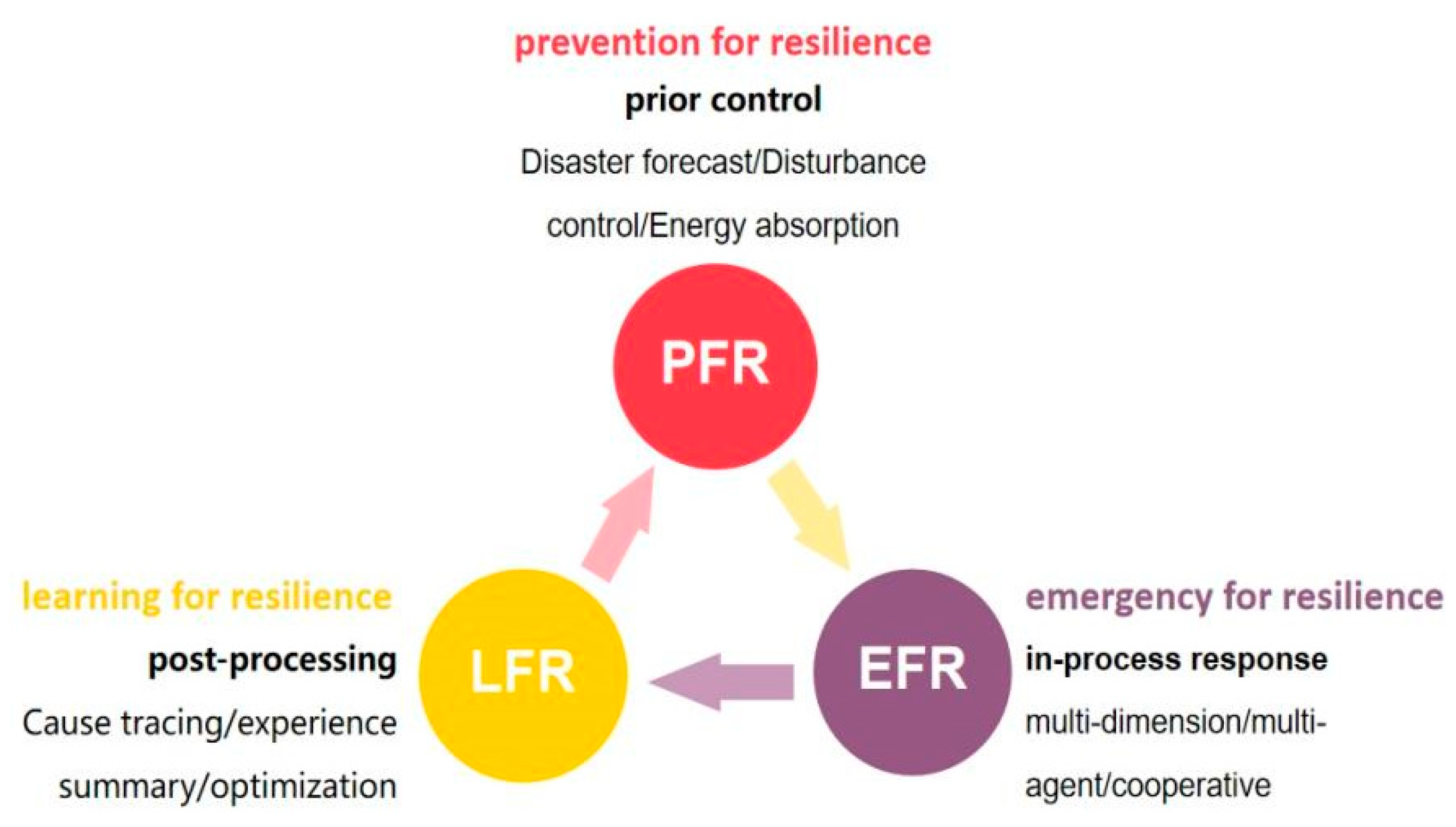 Systems 12 00043 g002