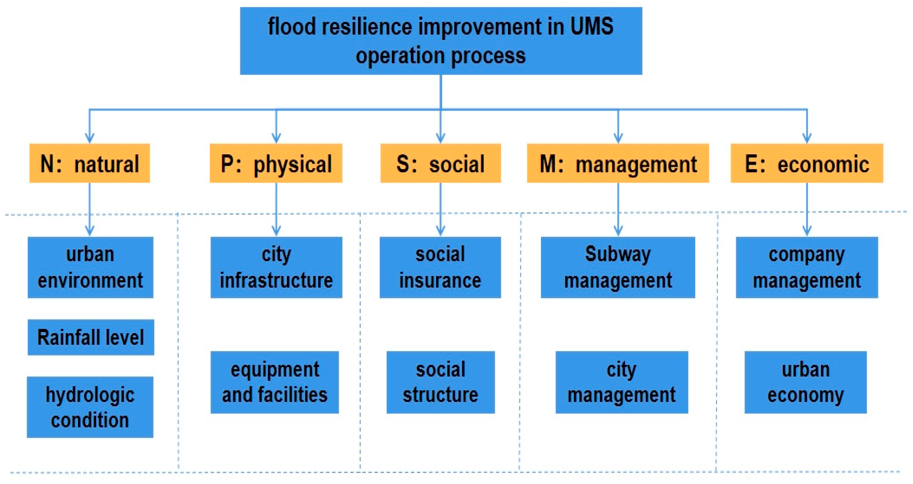 Systems 12 00043 g003