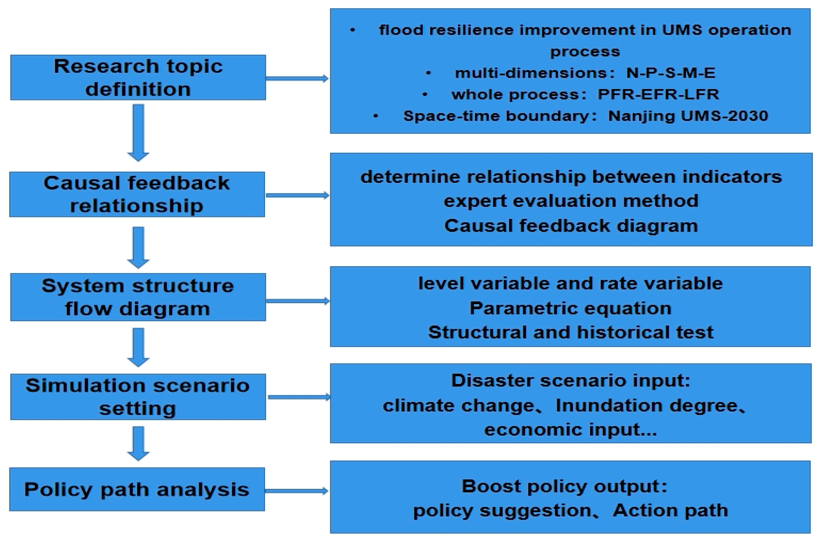 Systems 12 00043 g006