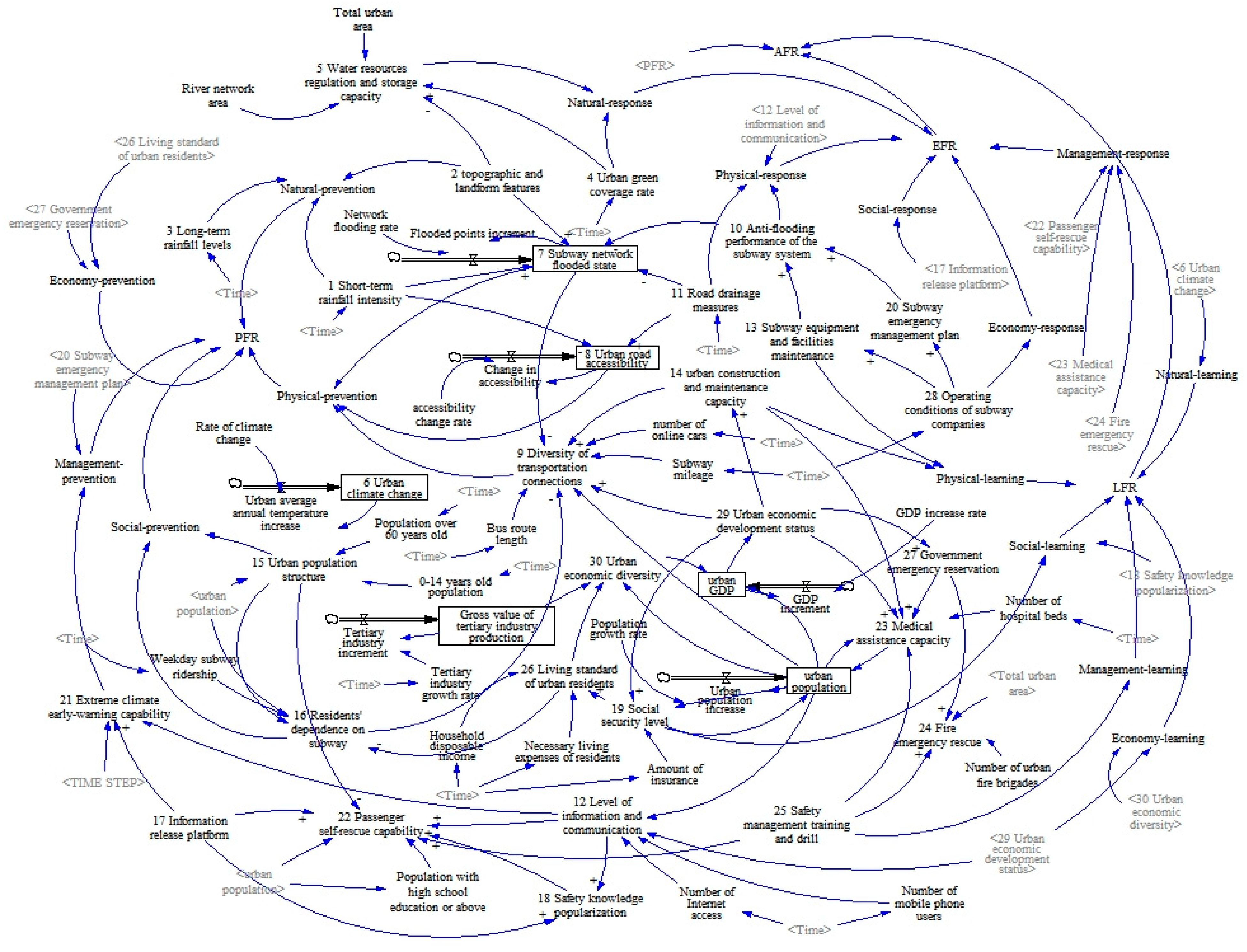 Systems 12 00043 g008