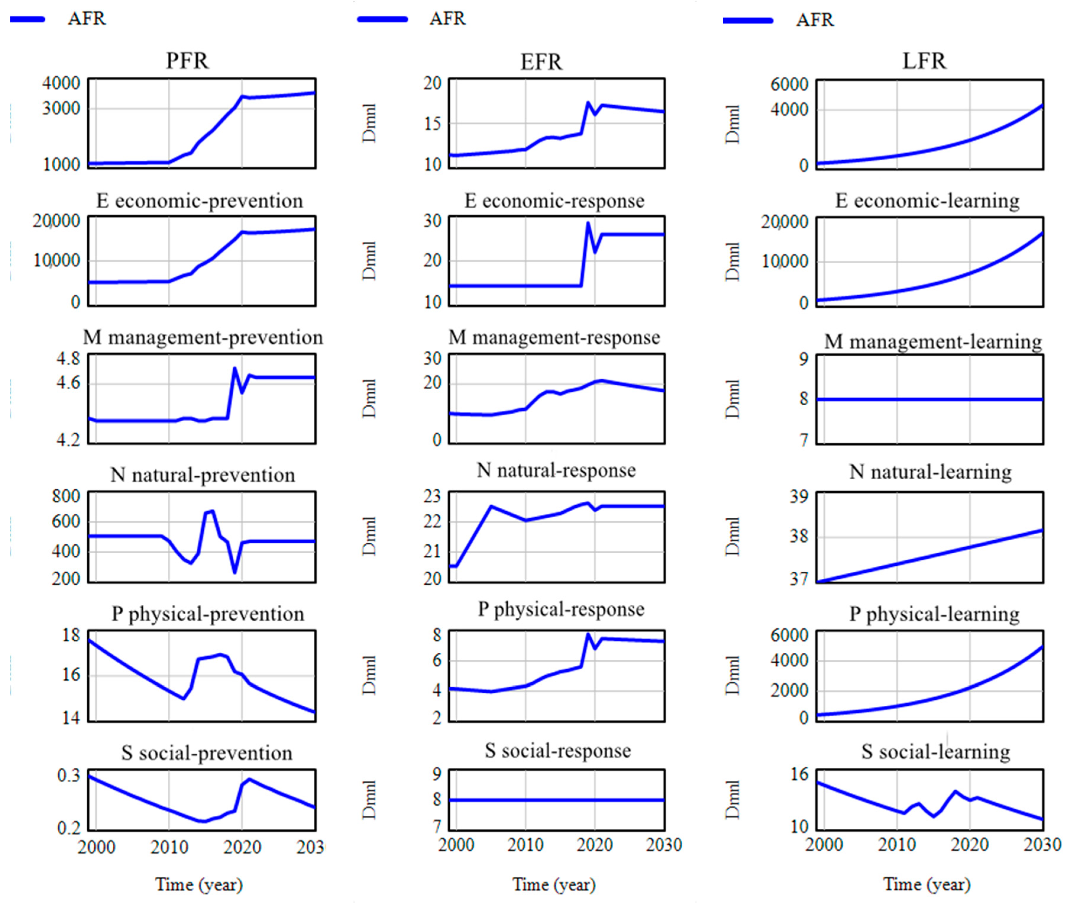 Systems 12 00043 g011