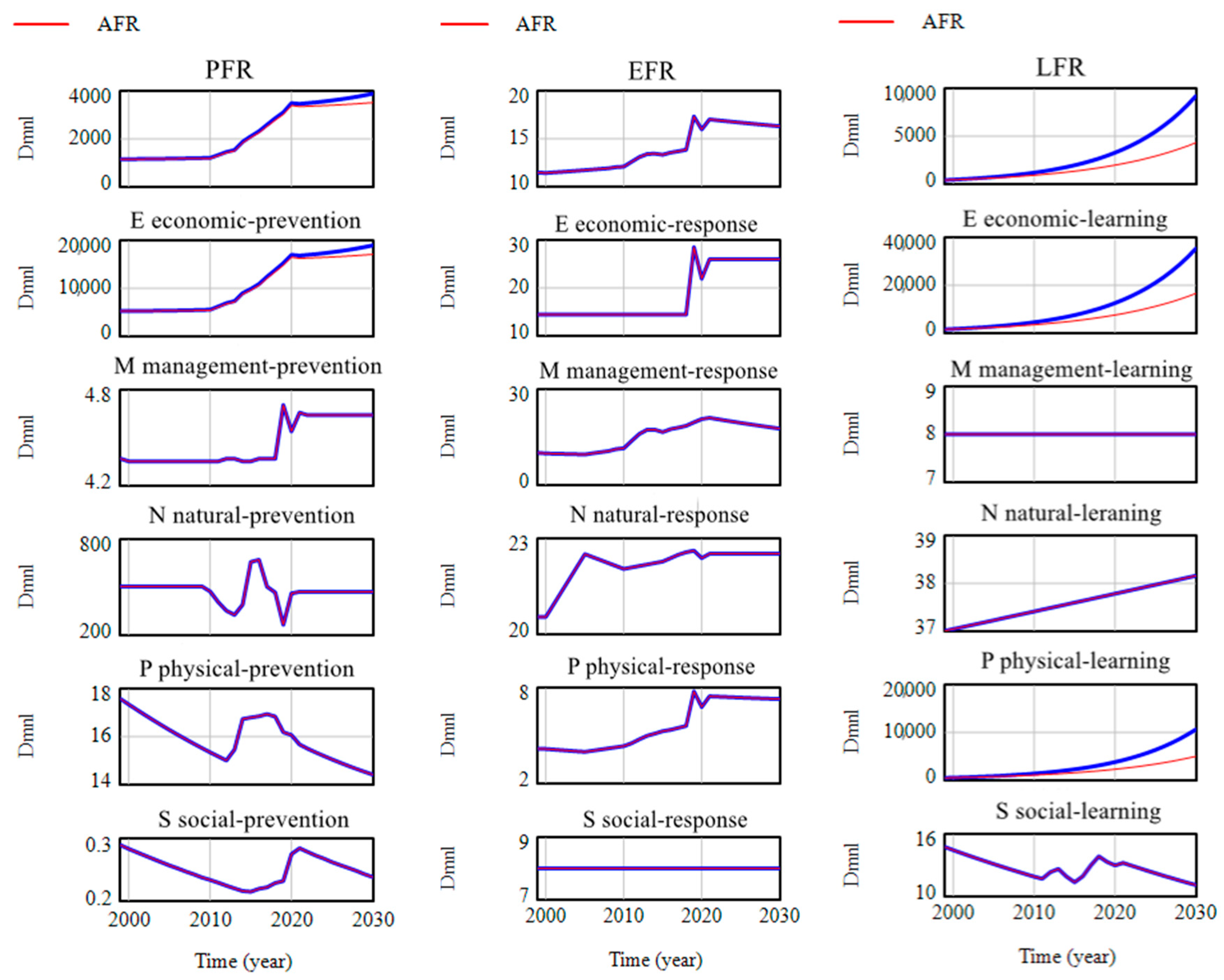 Systems 12 00043 g013