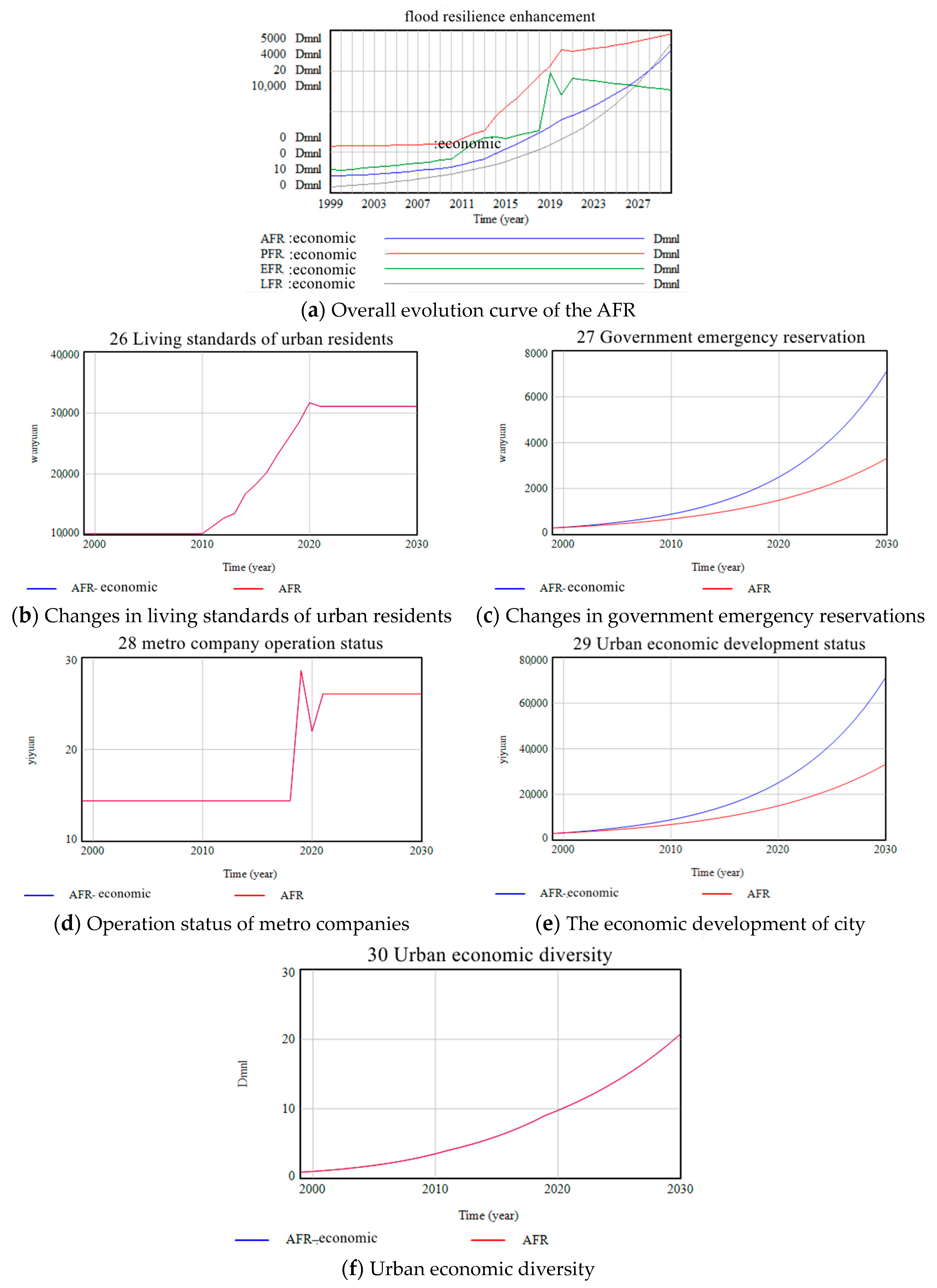 Systems 12 00043 g014