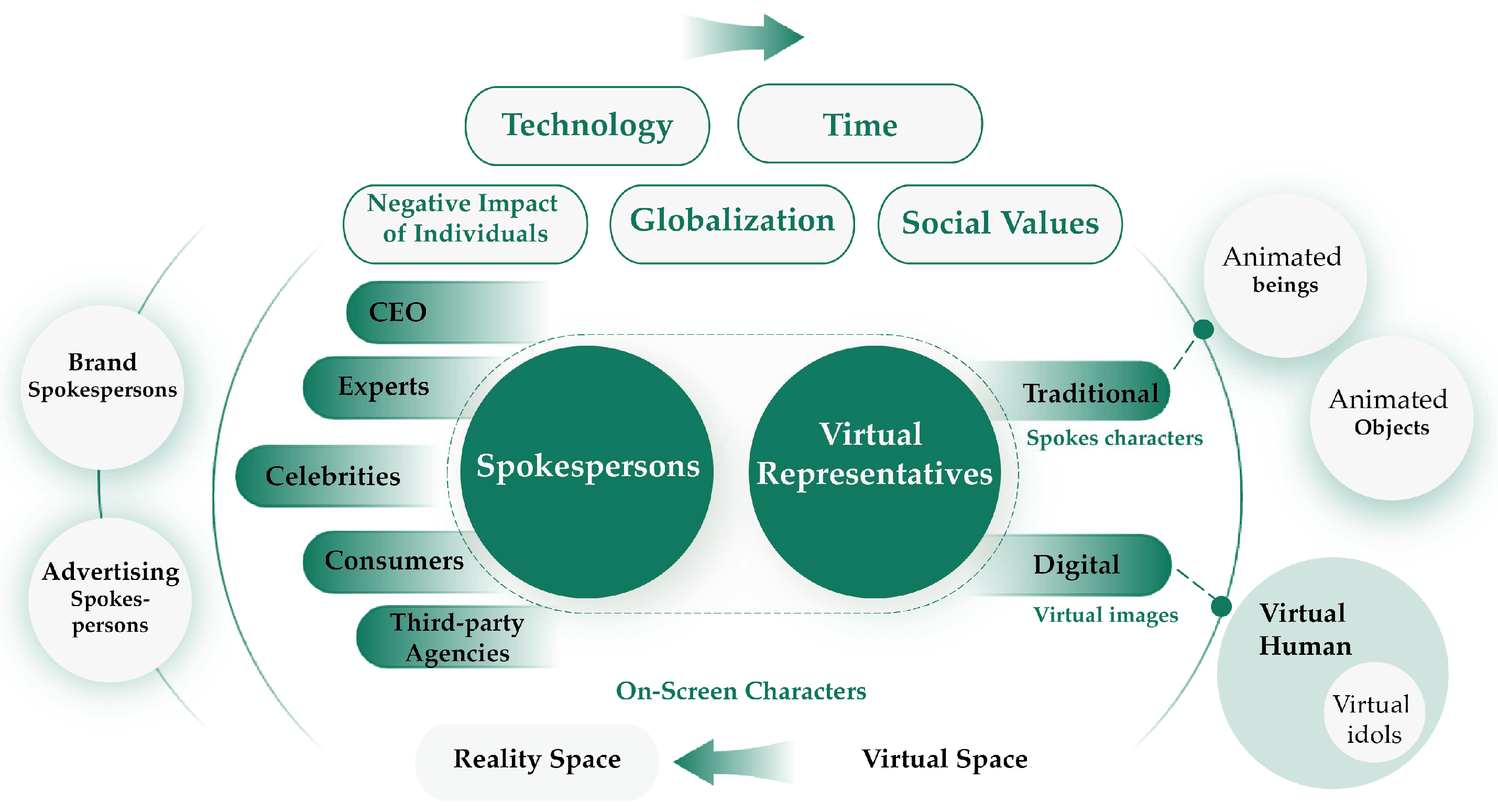 Shaping and Optimizing the Image of Virtual City Spokespersons 