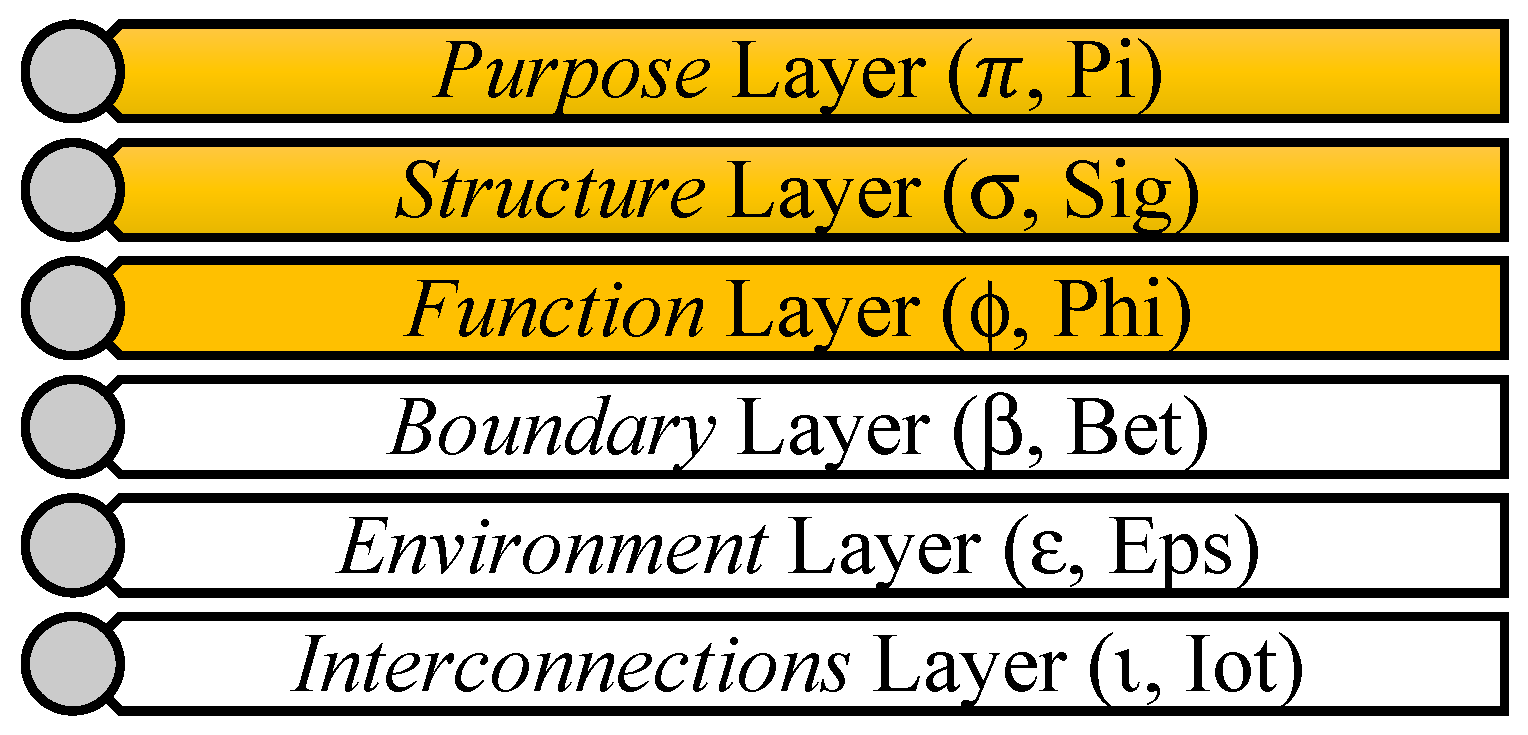 Systems 12 00047 g001