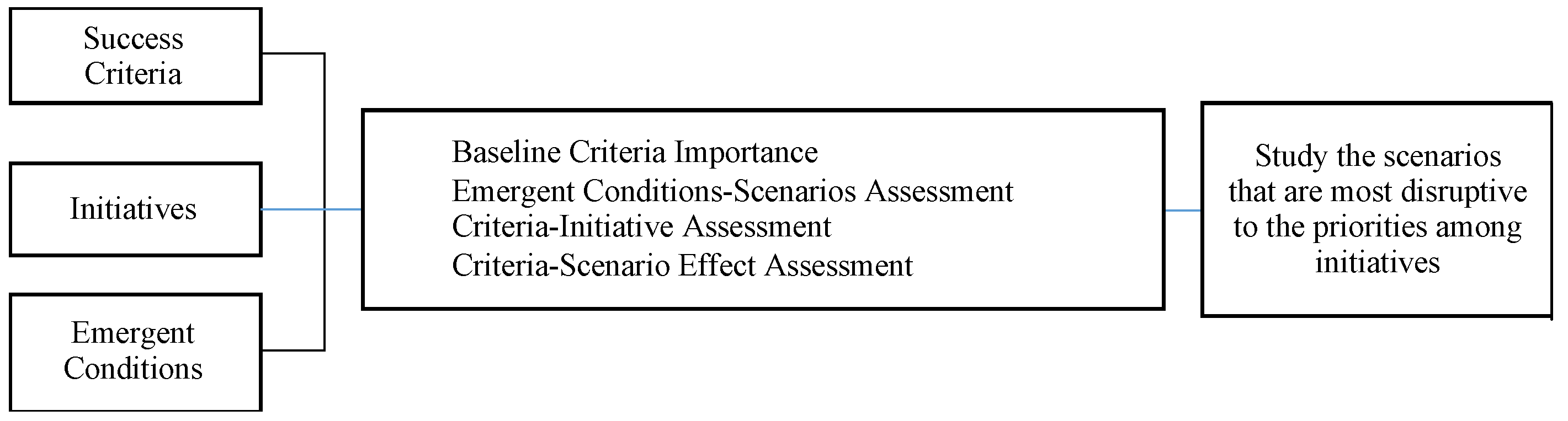 Systems 12 00047 g002