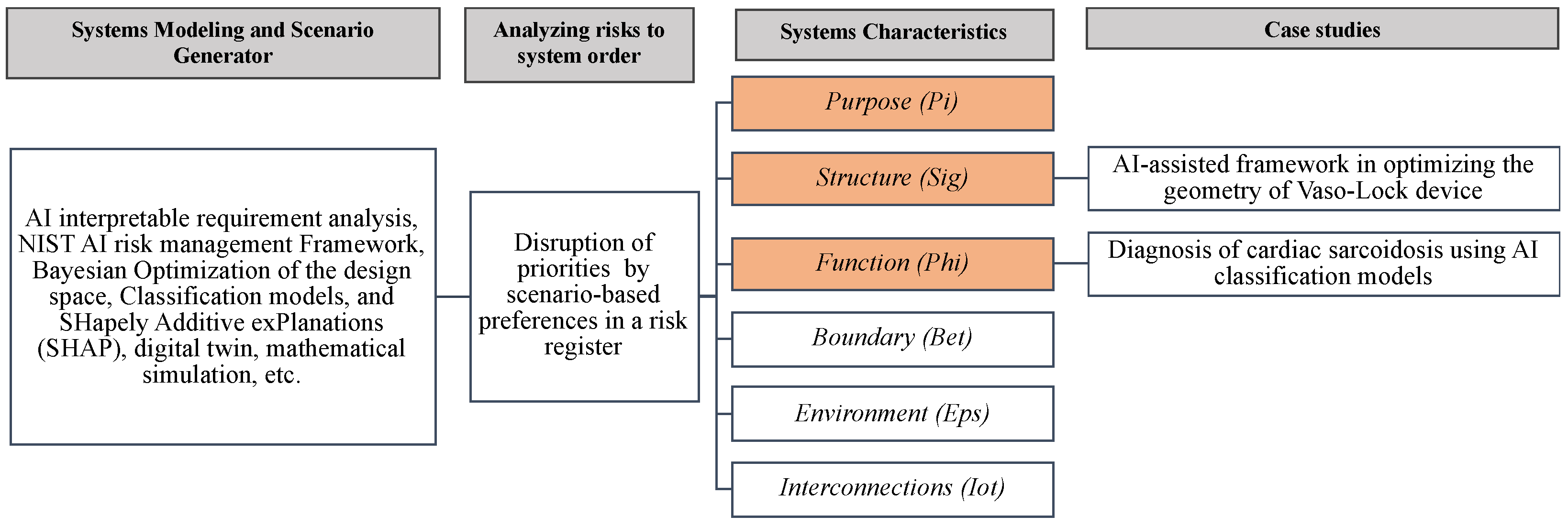 Systems 12 00047 g003