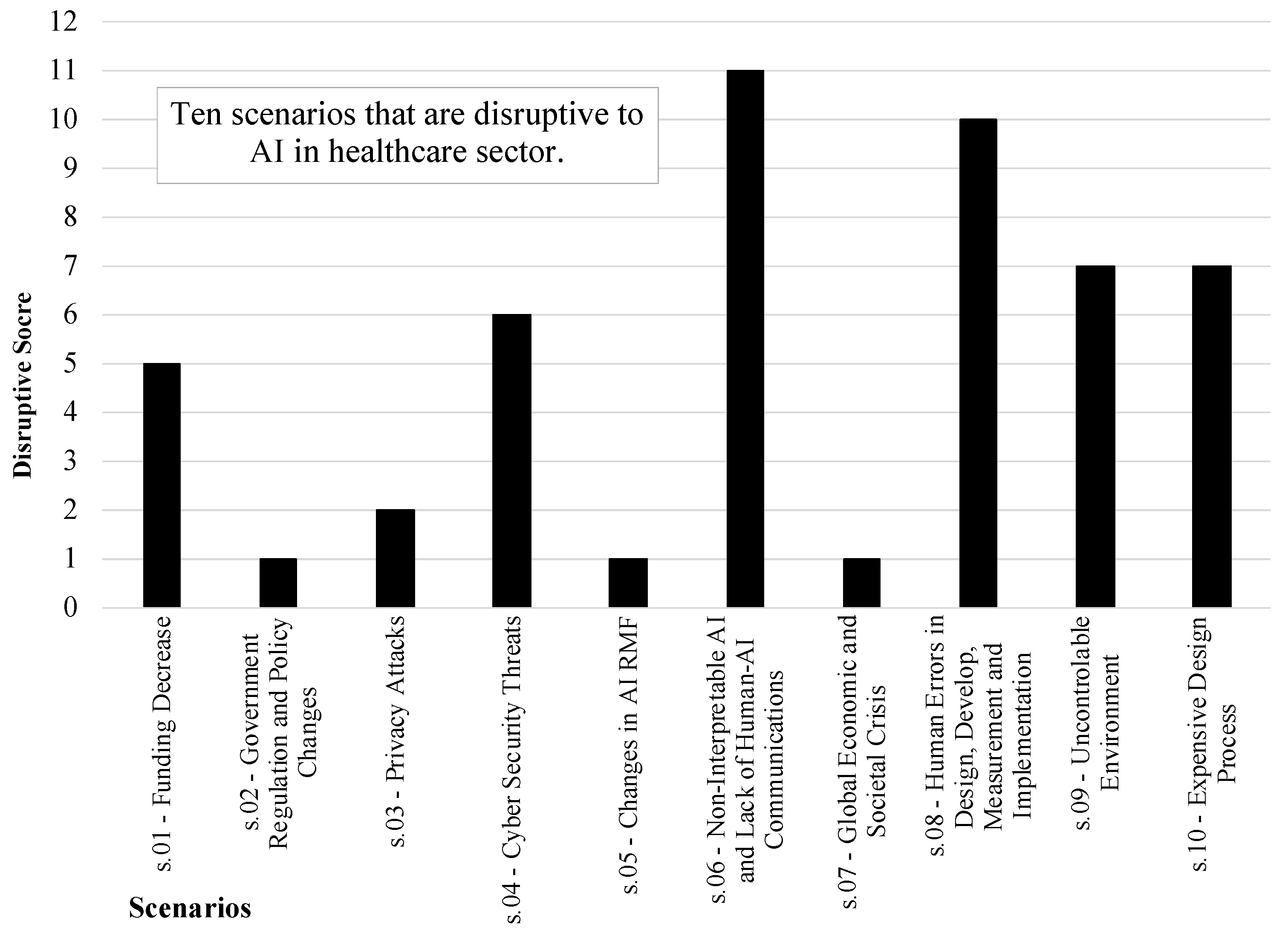 Systems 12 00047 g004