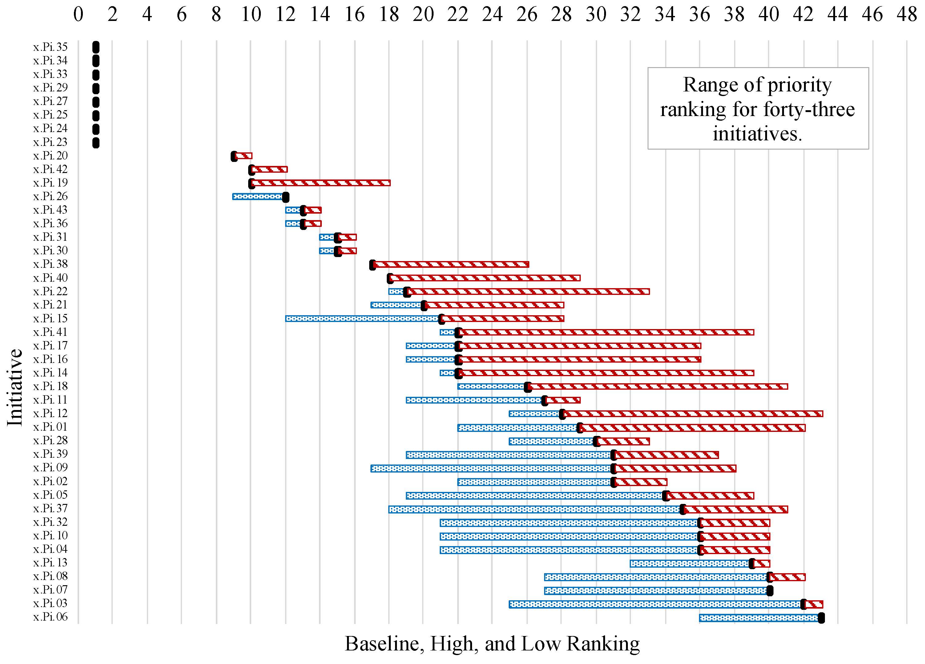 Systems 12 00047 g005