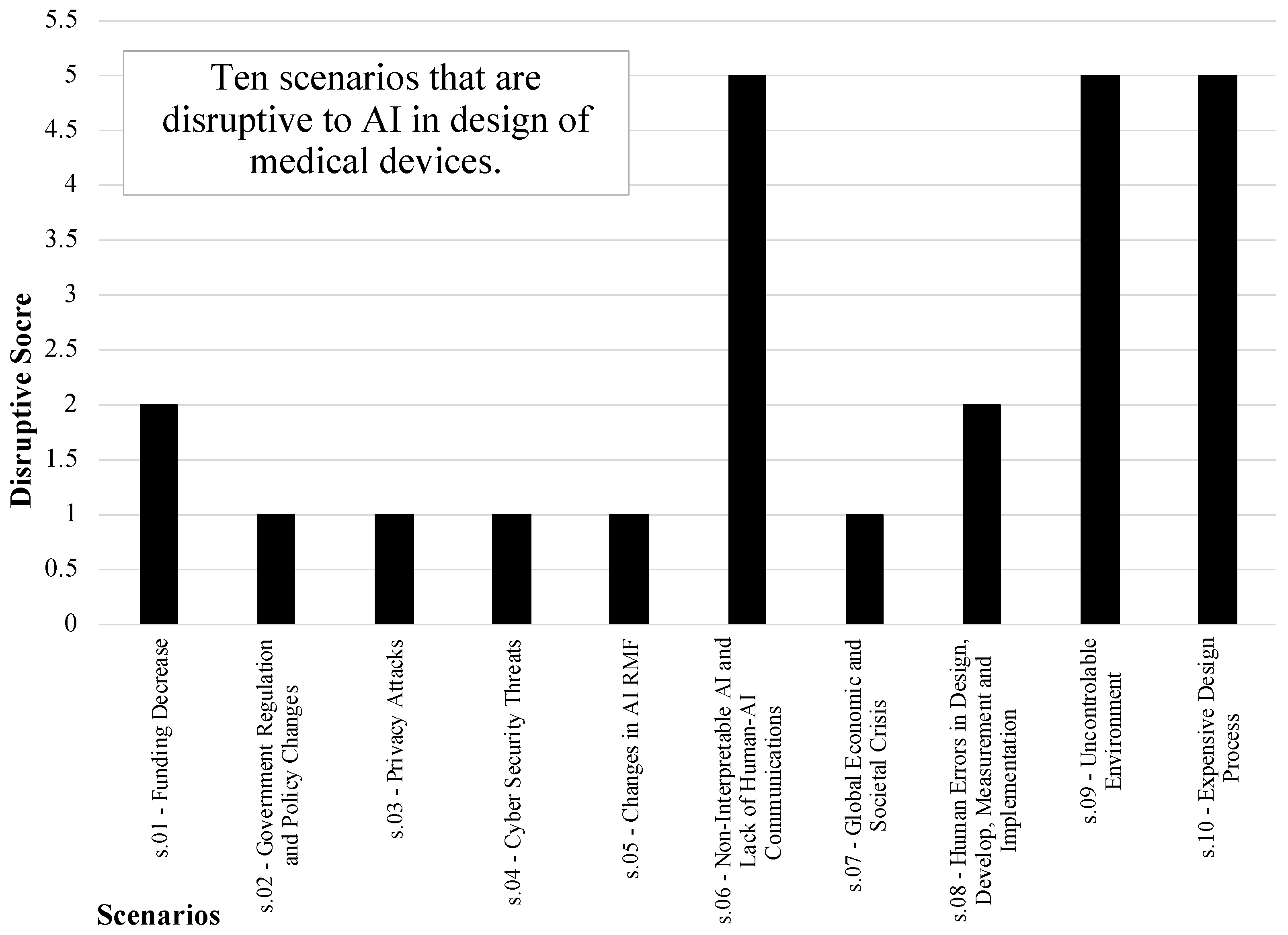 Systems 12 00047 g006