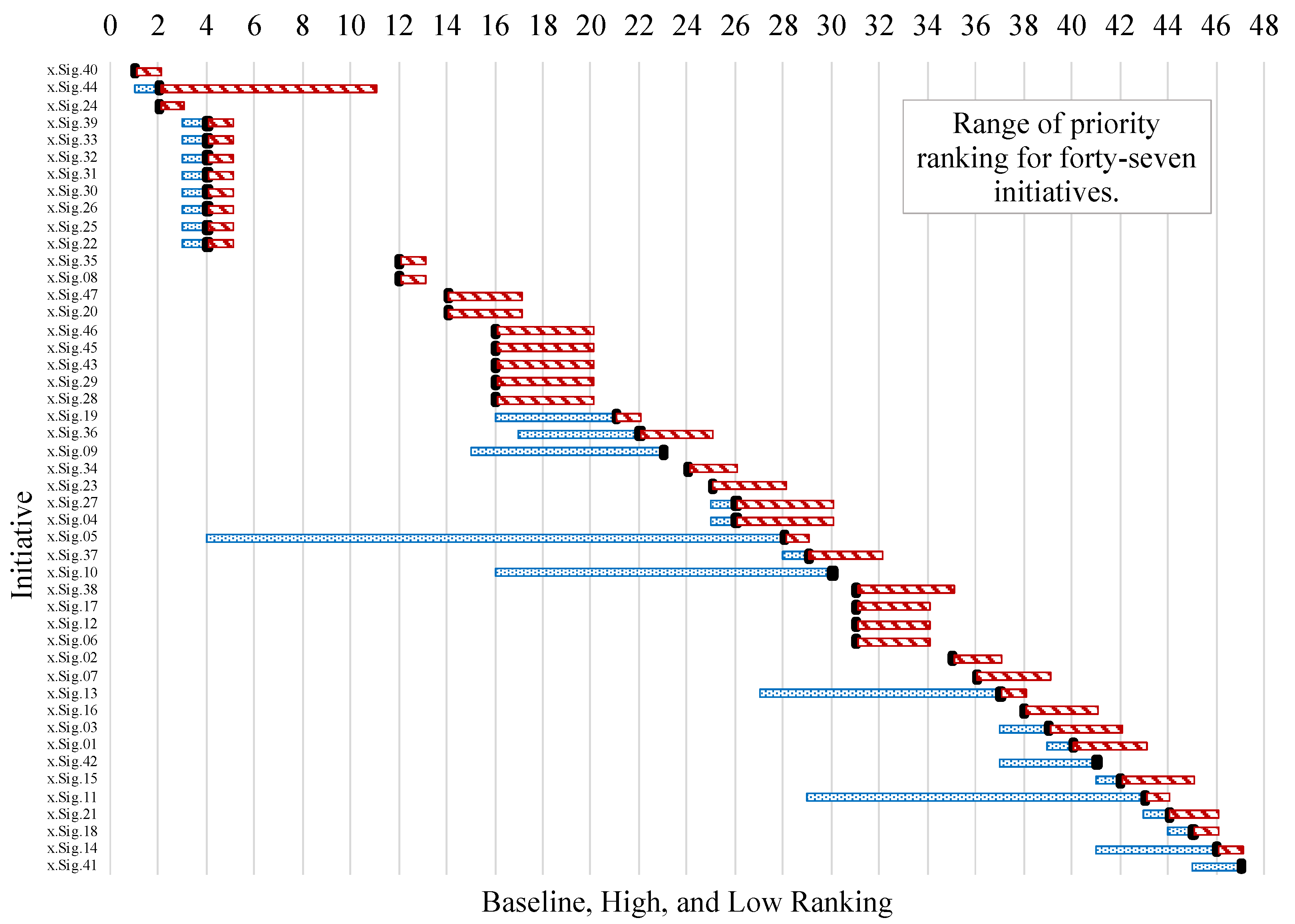 Systems 12 00047 g007