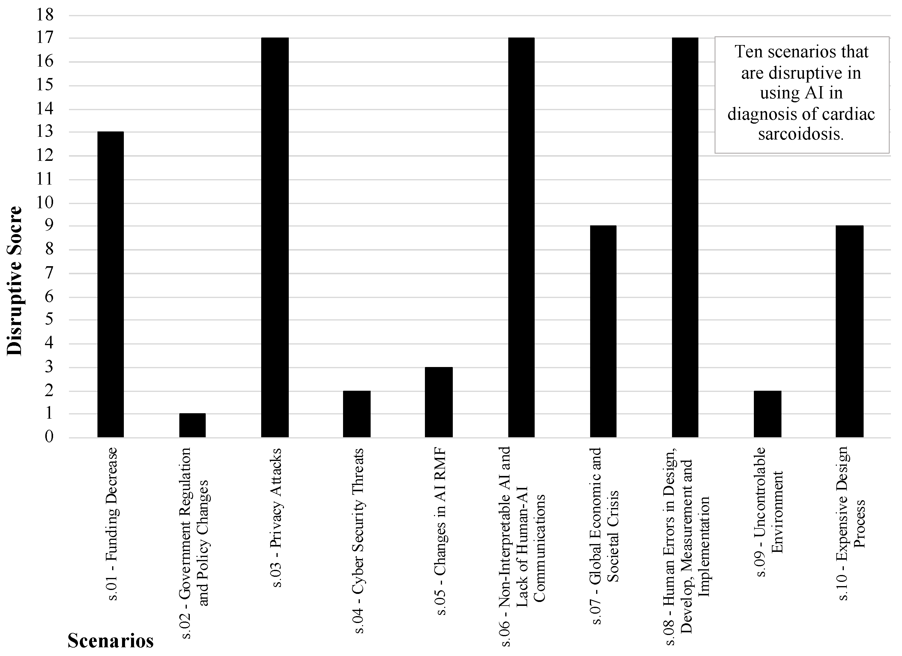 Systems 12 00047 g008