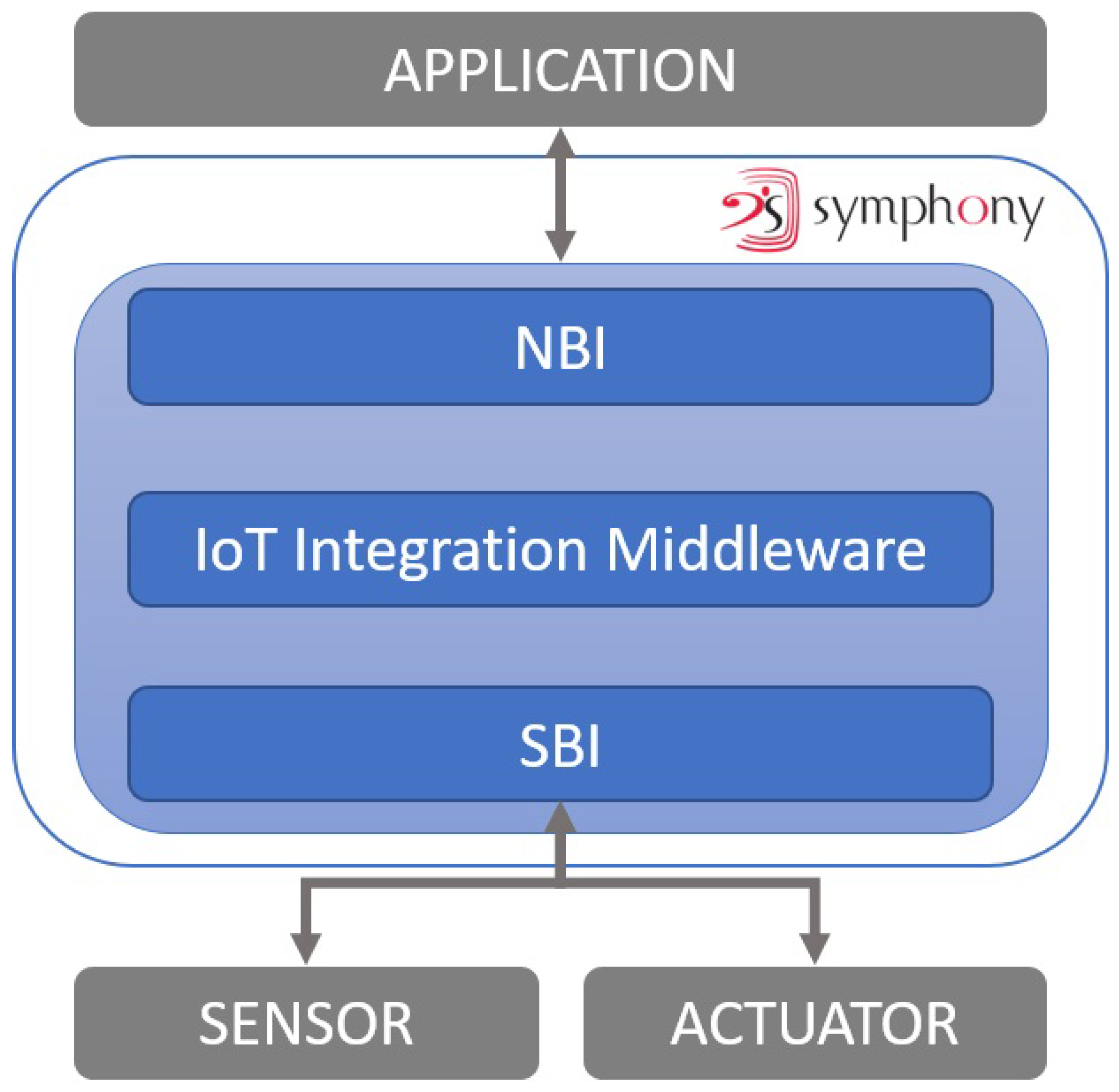 Systems 12 00048 g002