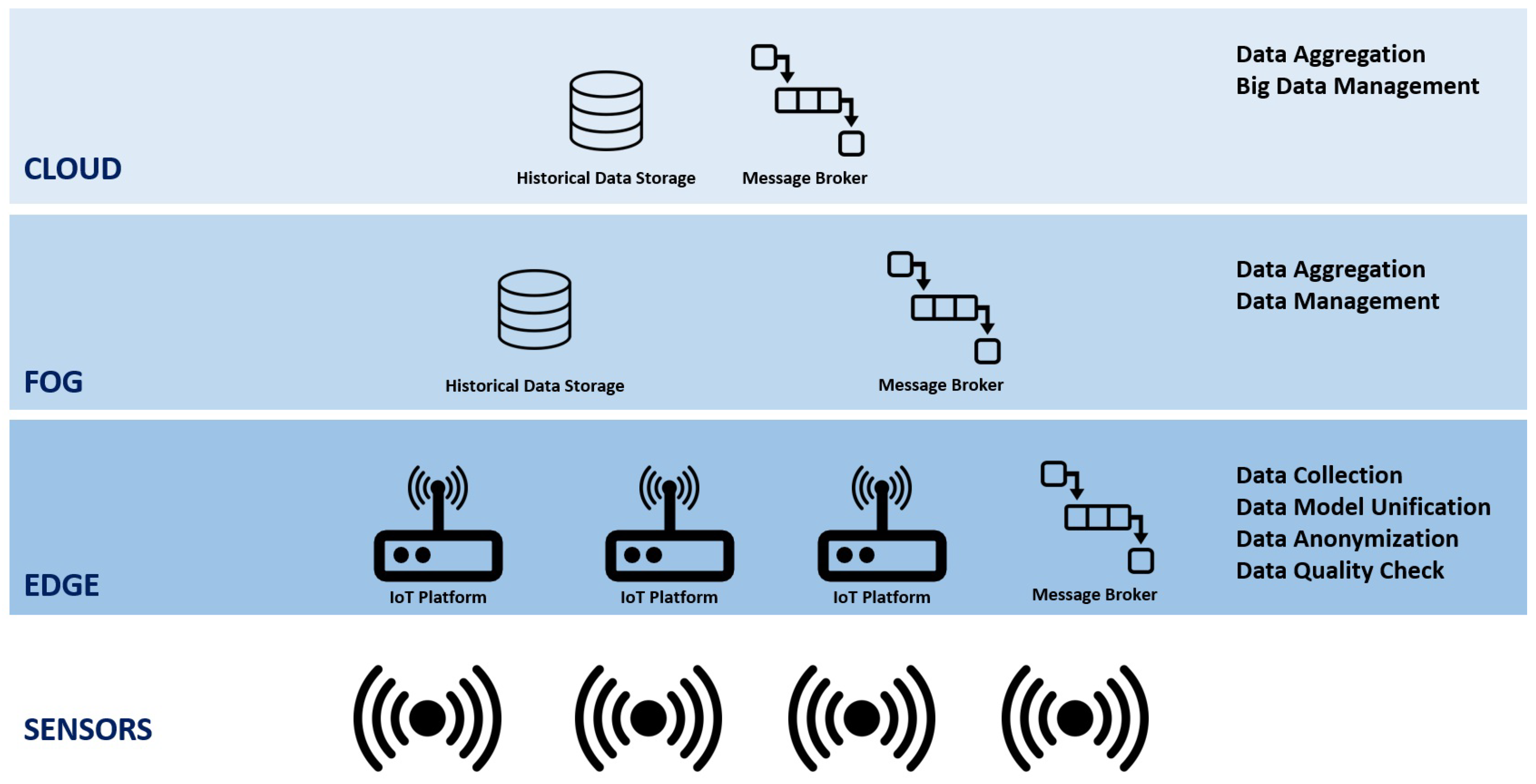 Systems 12 00048 g003