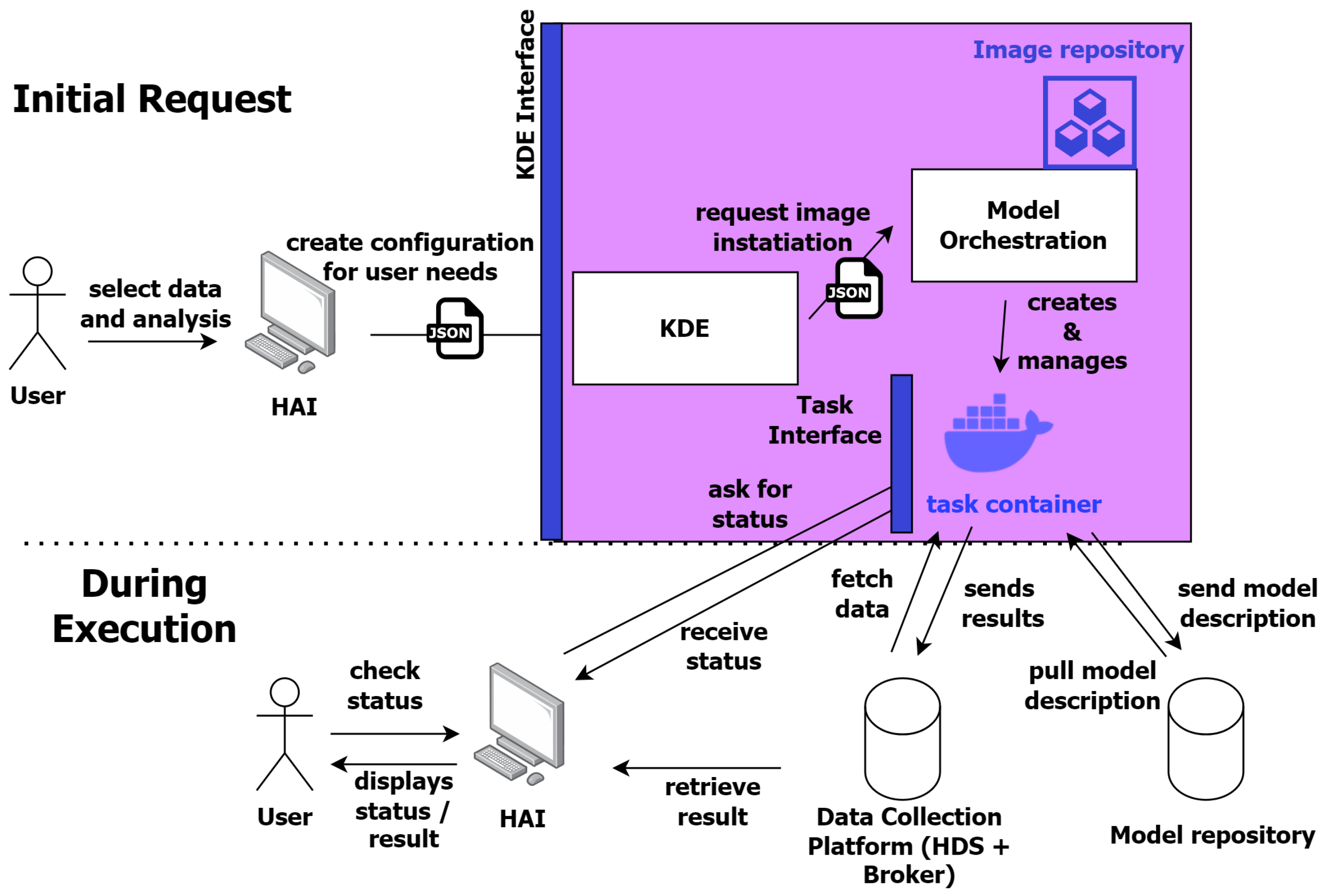 Systems 12 00048 g004