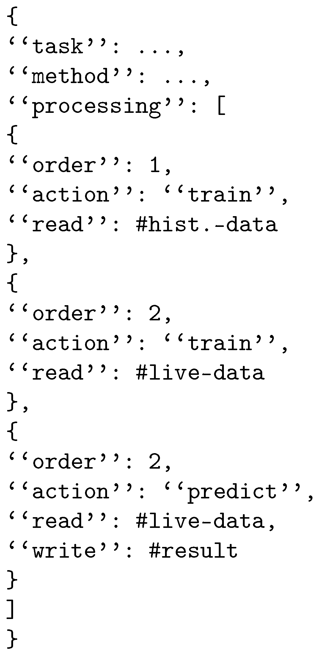 Systems 12 00048 g005