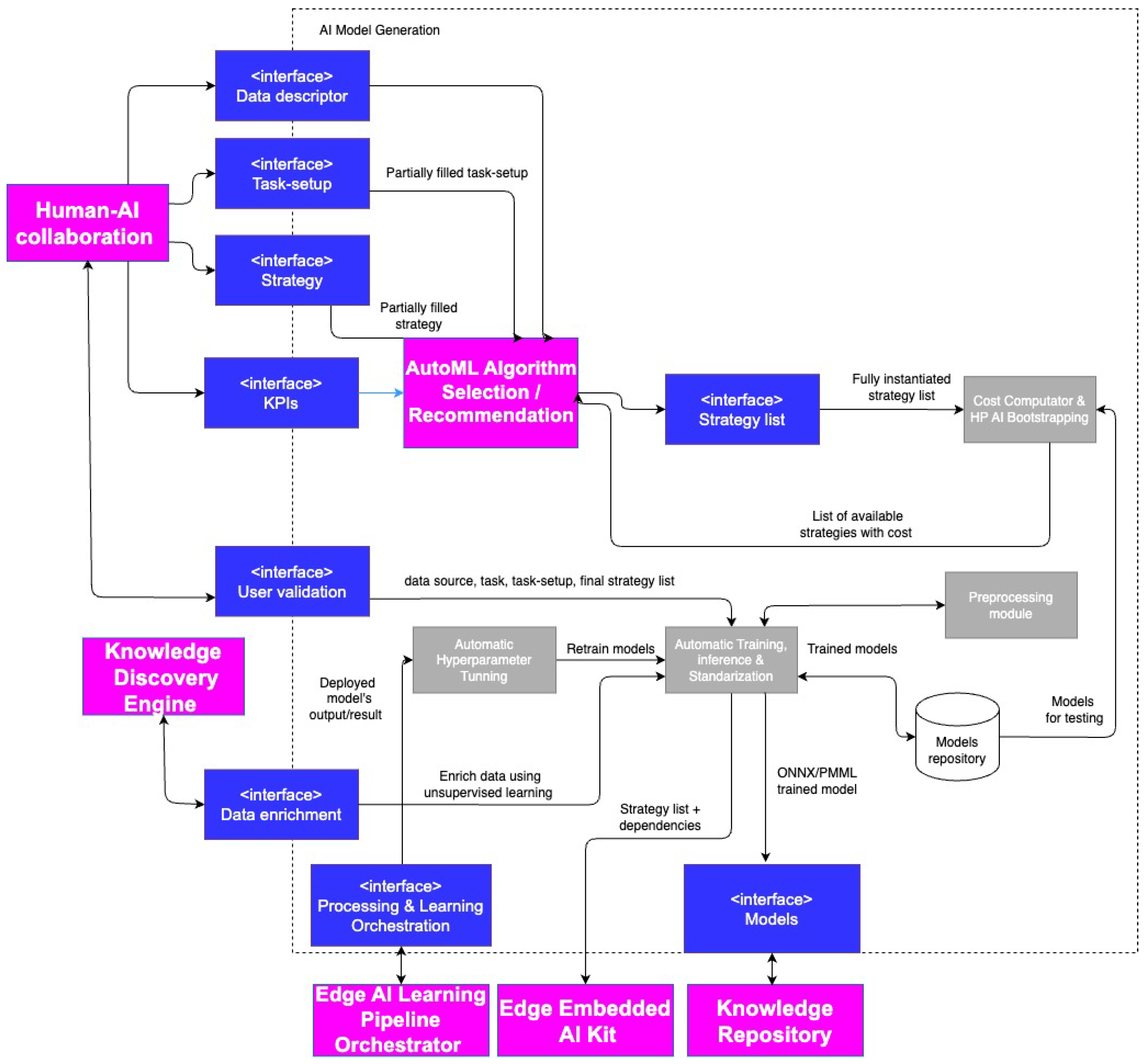 Systems 12 00048 g006