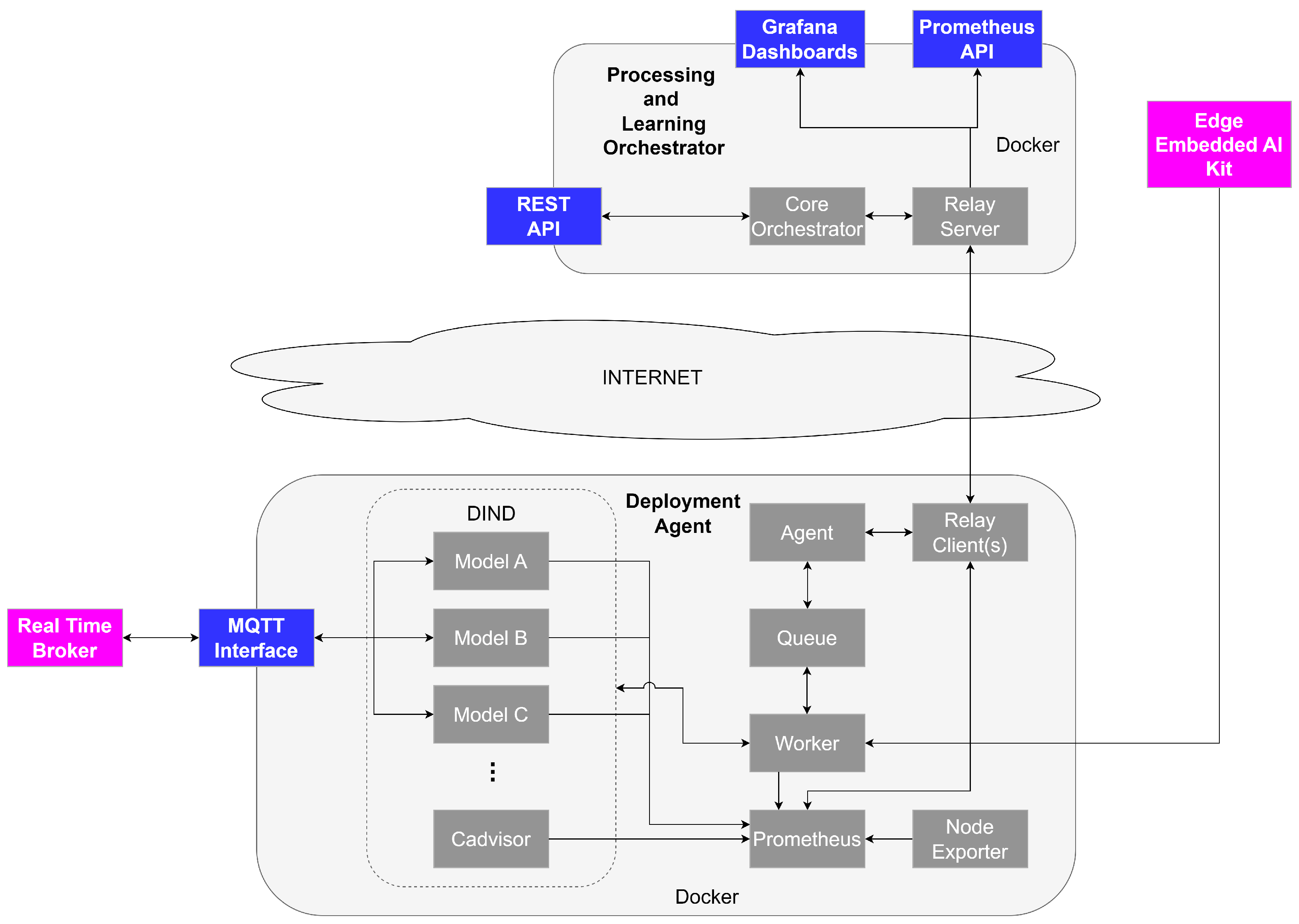 Systems 12 00048 g007