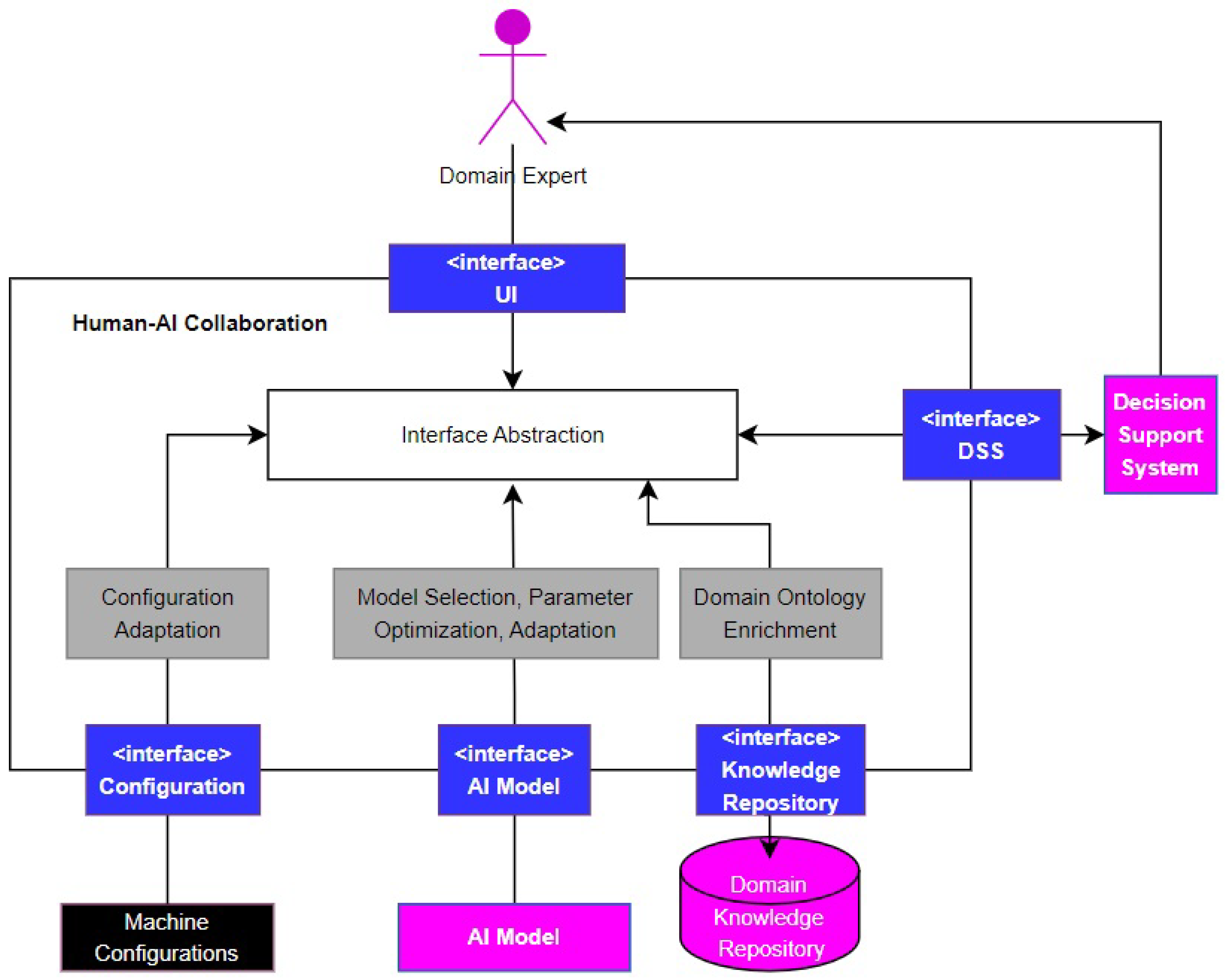 Systems 12 00048 g008