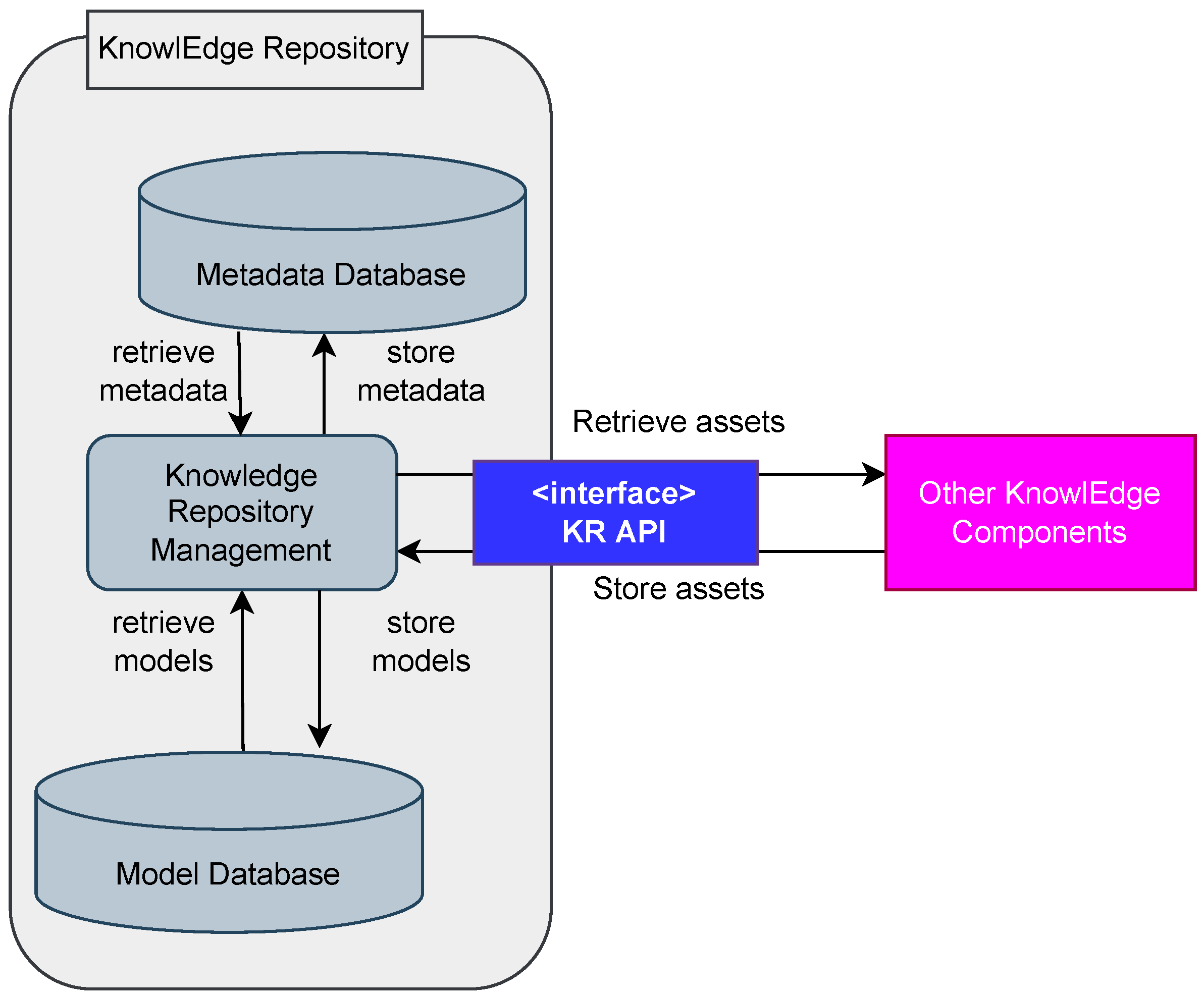 Systems 12 00048 g010