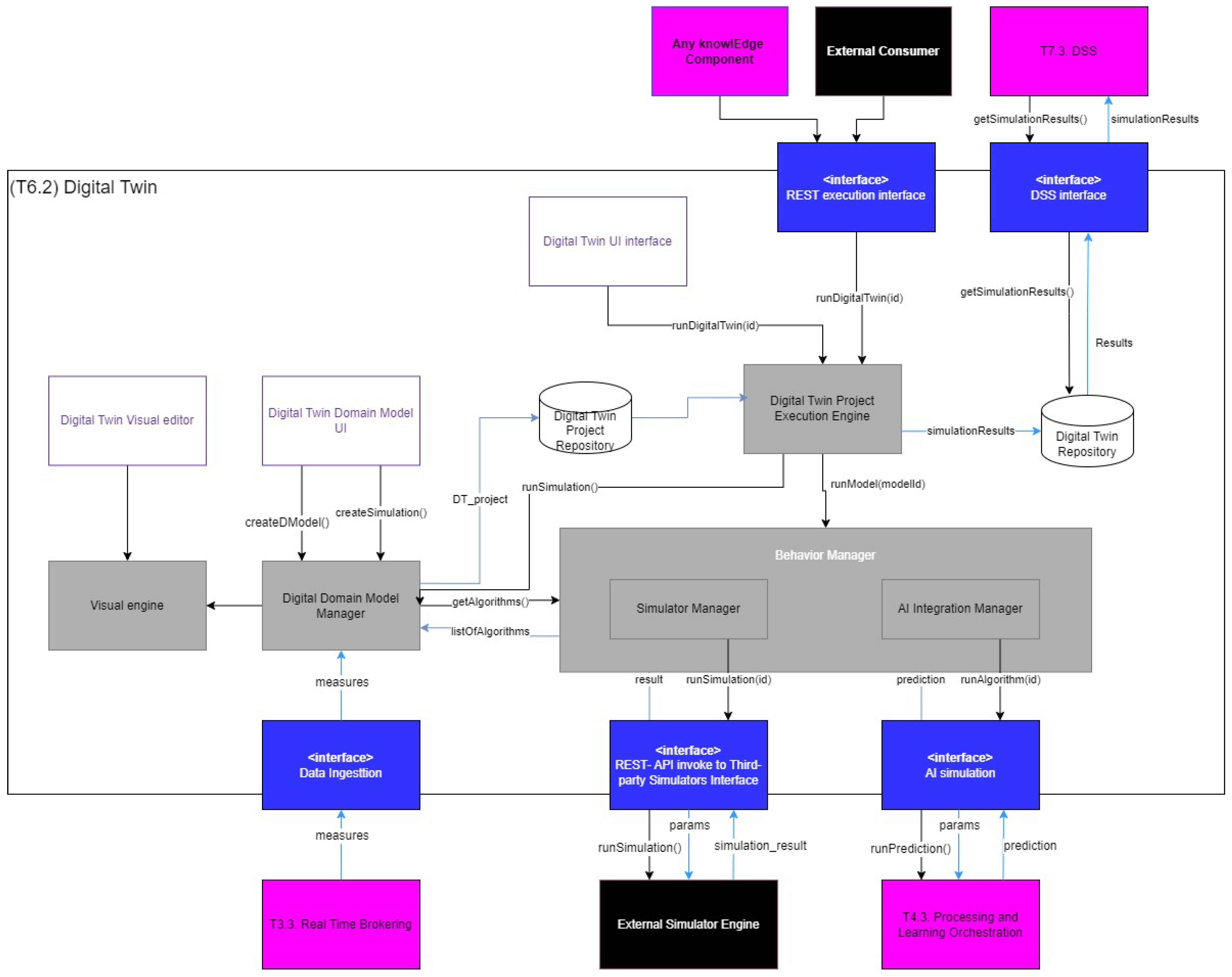 Systems 12 00048 g012
