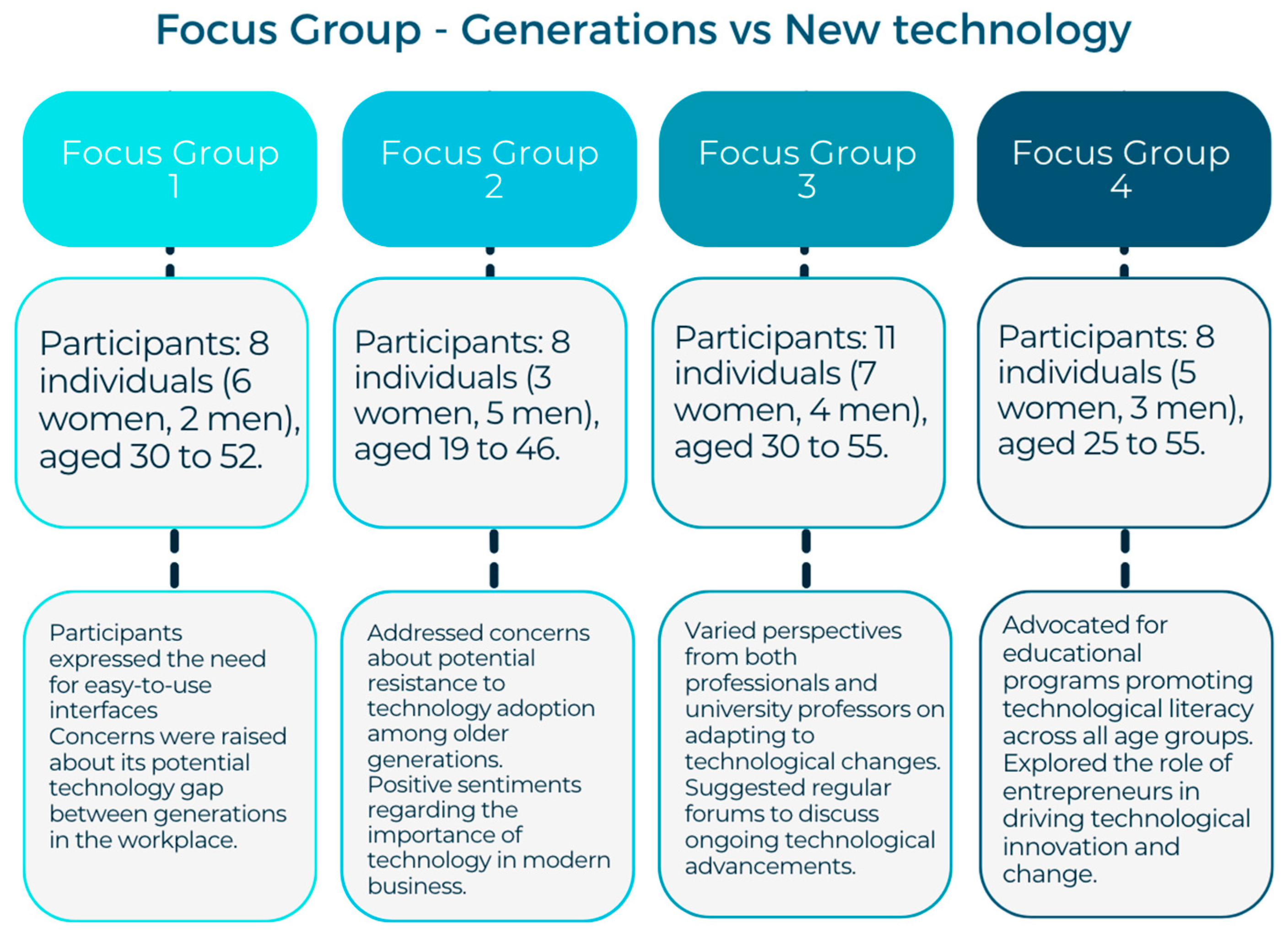 Intergenerational Leadership: A Leadership Style Proposal for 