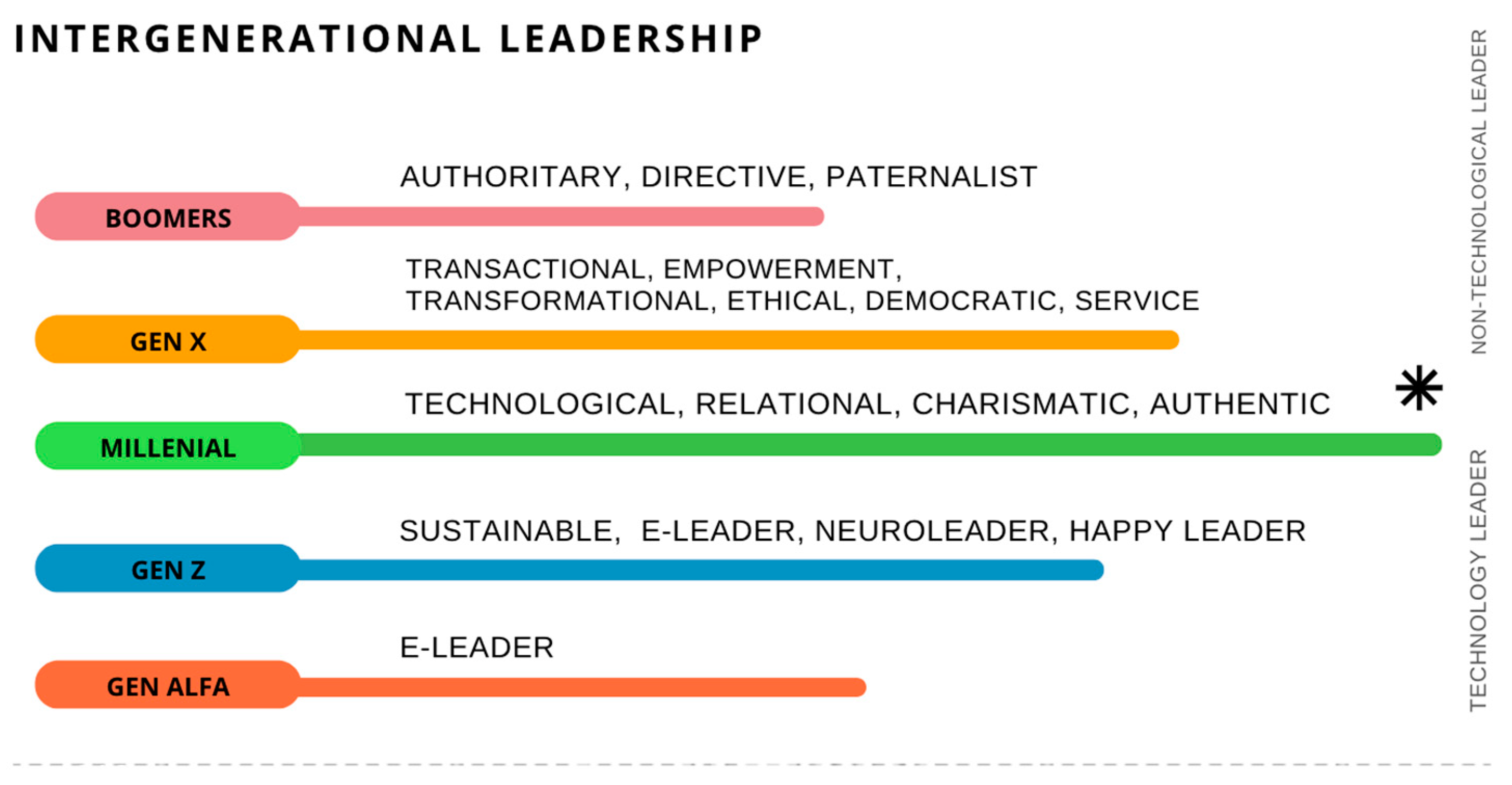 Systems 12 00050 g003