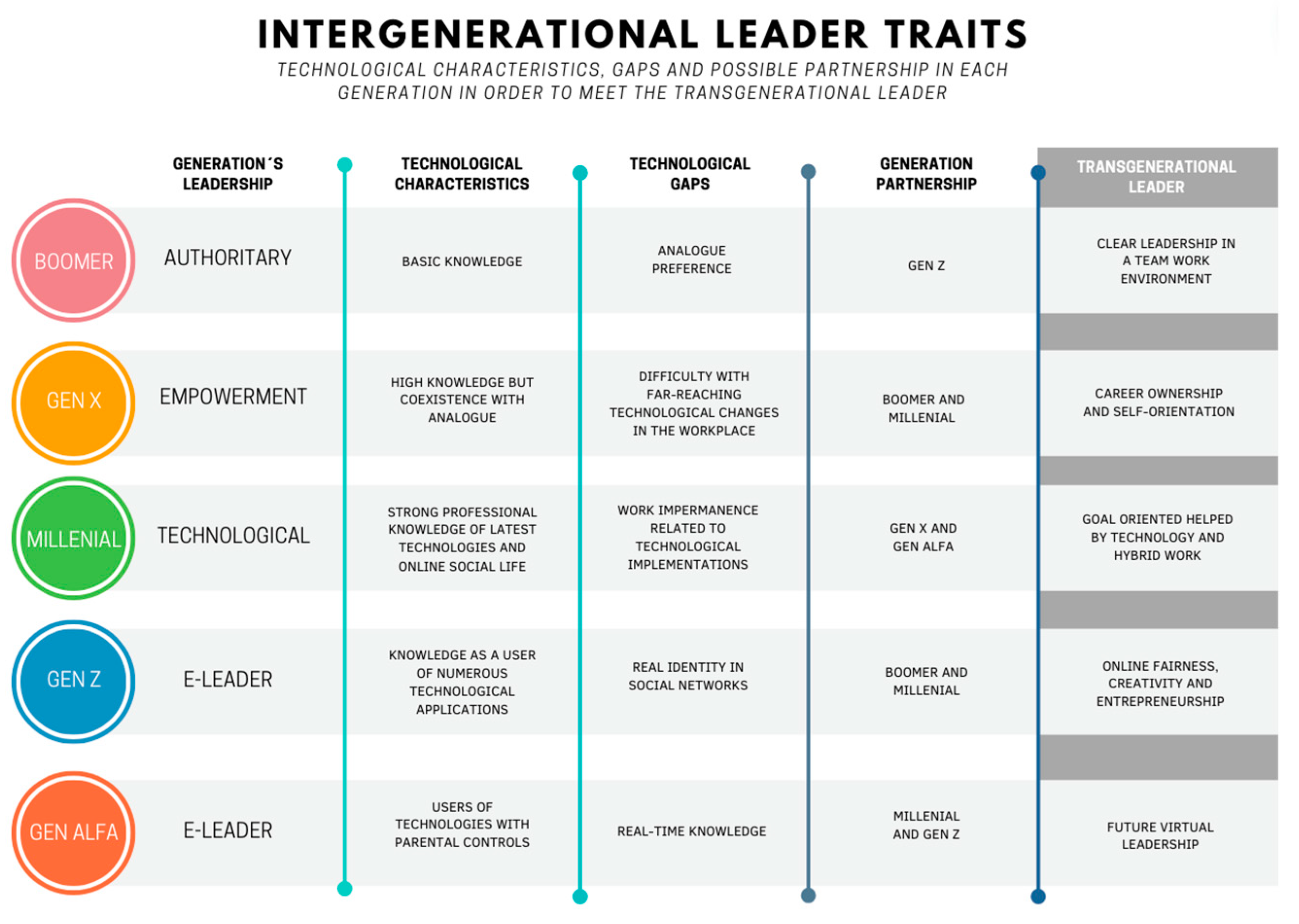 Systems 12 00050 g004