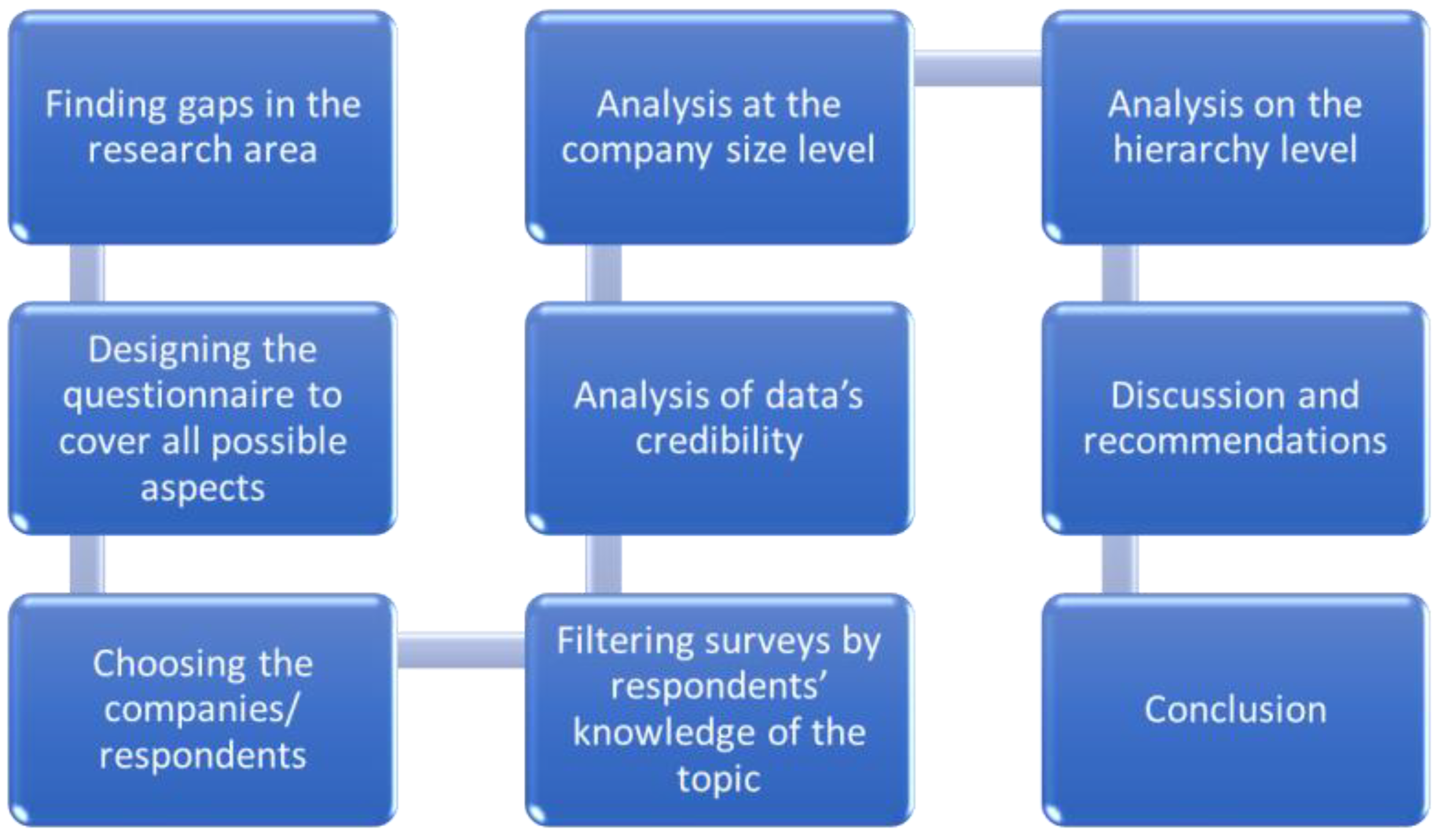 Systems 12 00052 g001