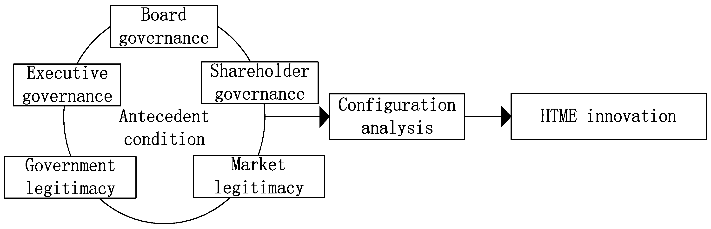 Systems 12 00053 g001