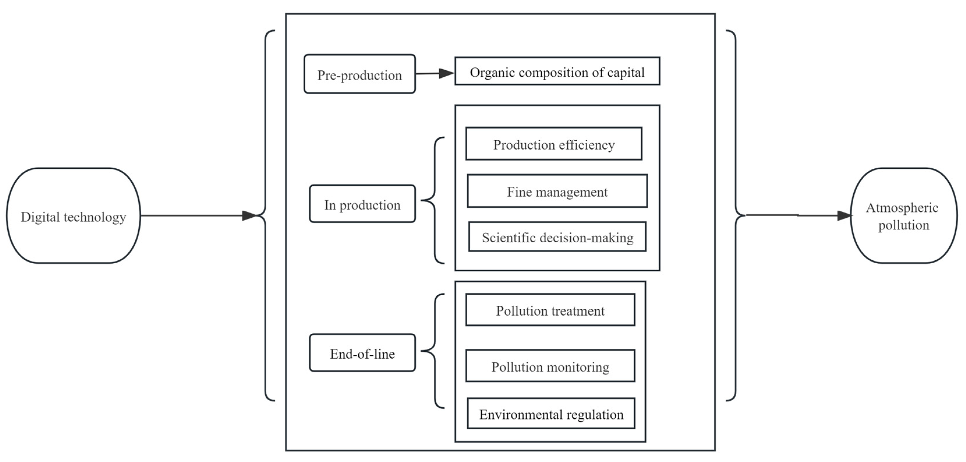 Systems 12 00055 g001