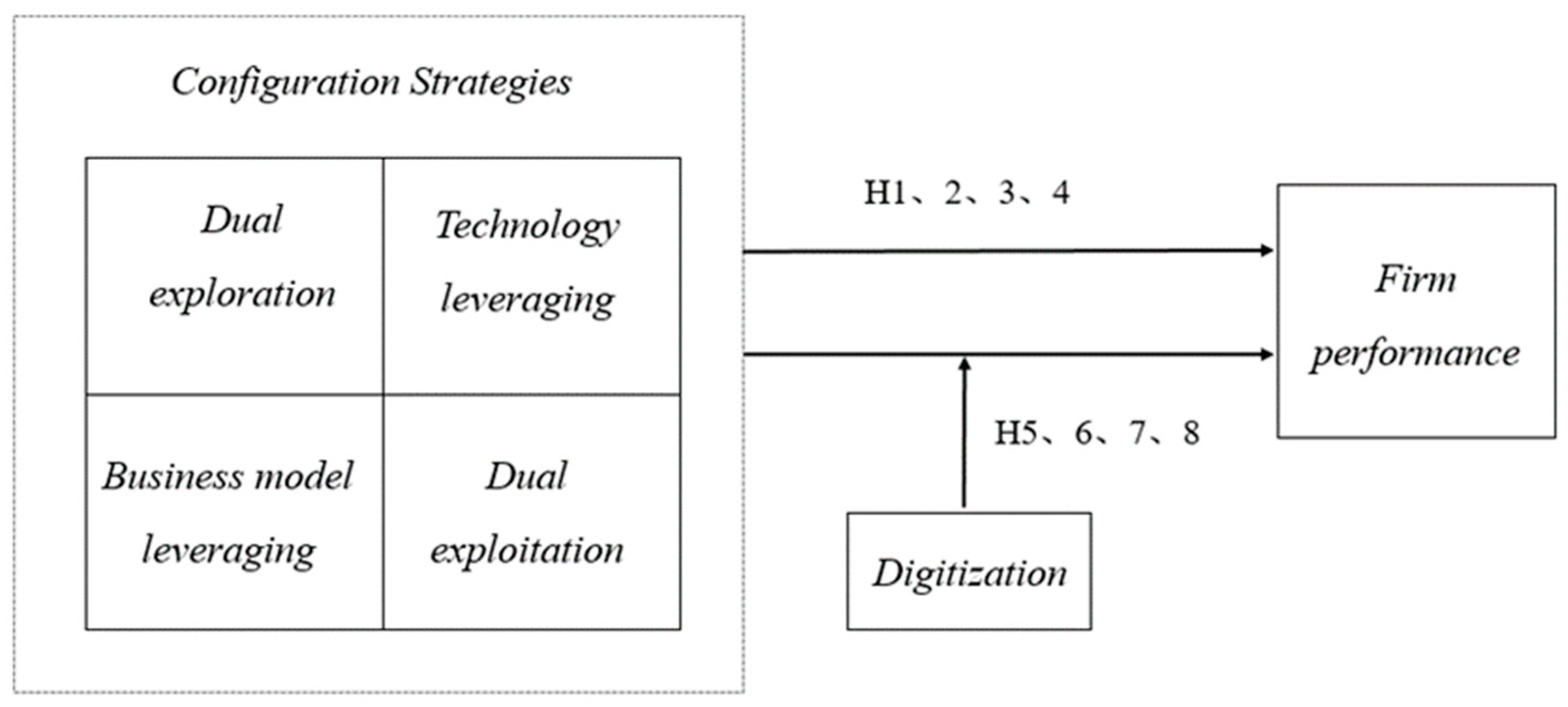 Systems 12 00060 g001 Systems 12 00060 g001