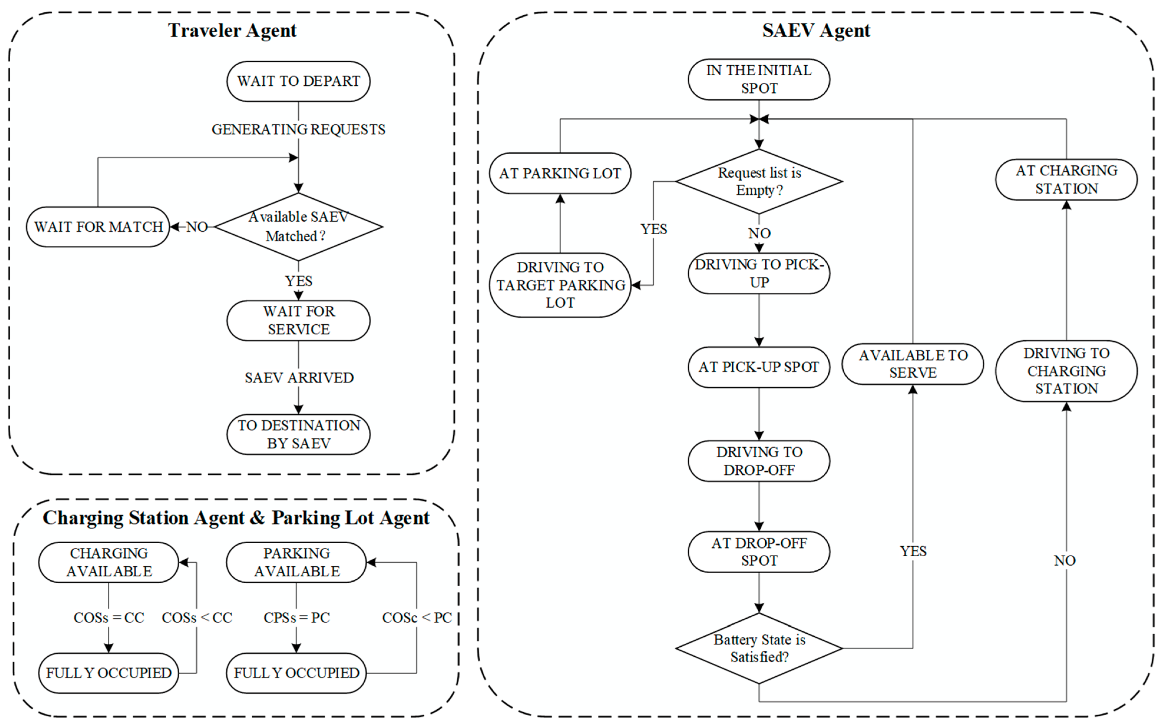 Systems 12 00061 g004