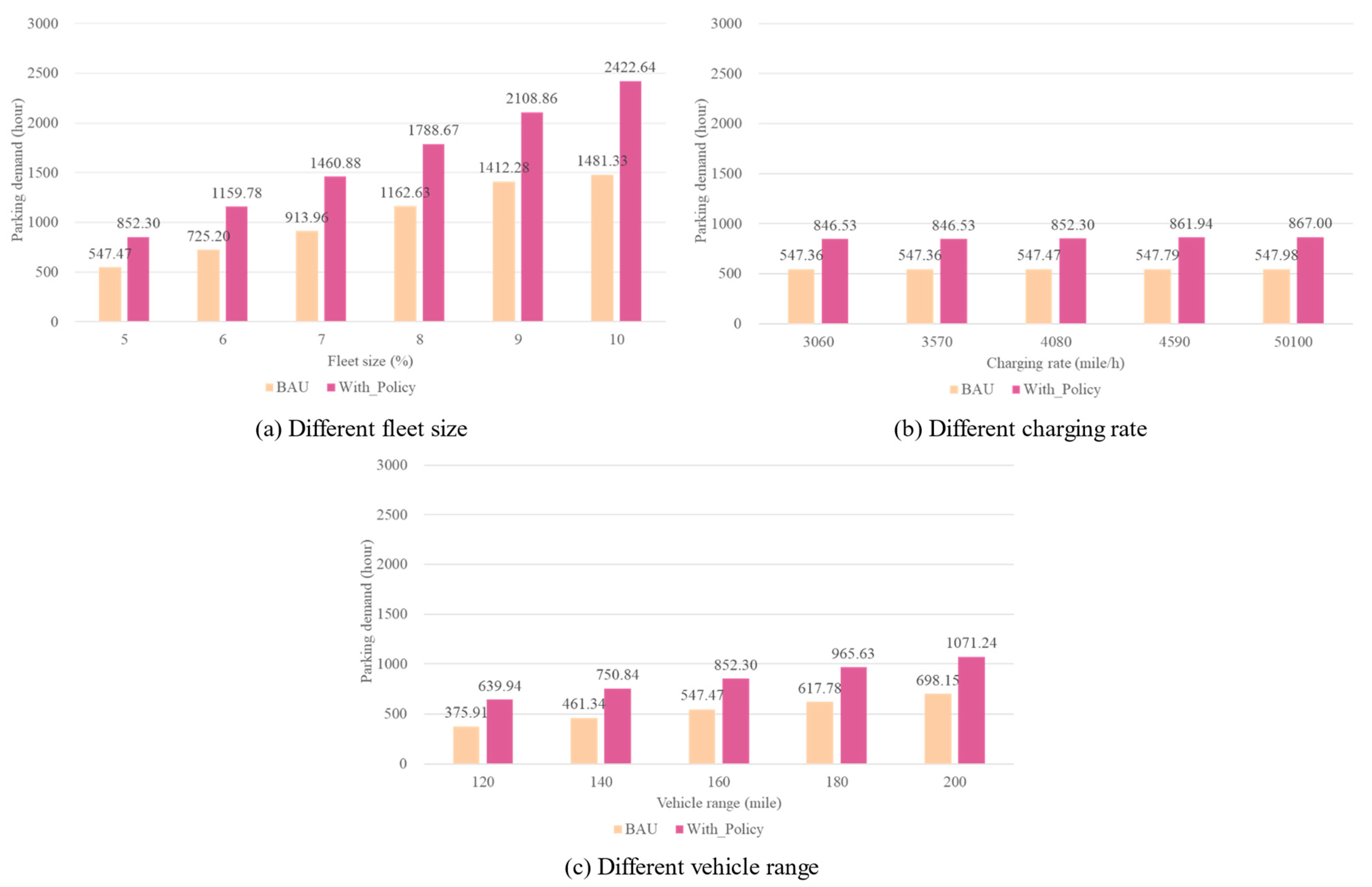 Systems 12 00061 g005