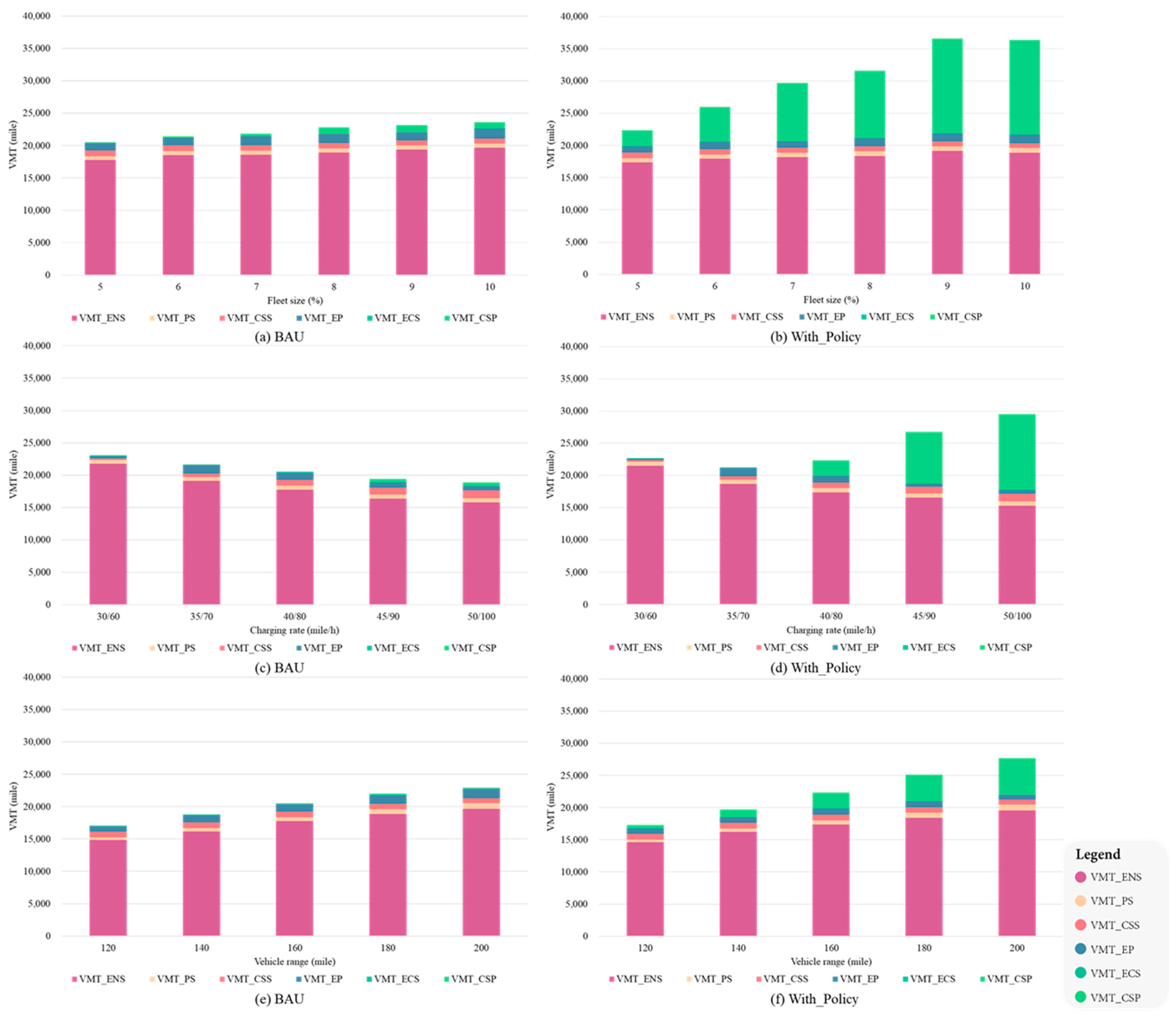 Systems 12 00061 g007