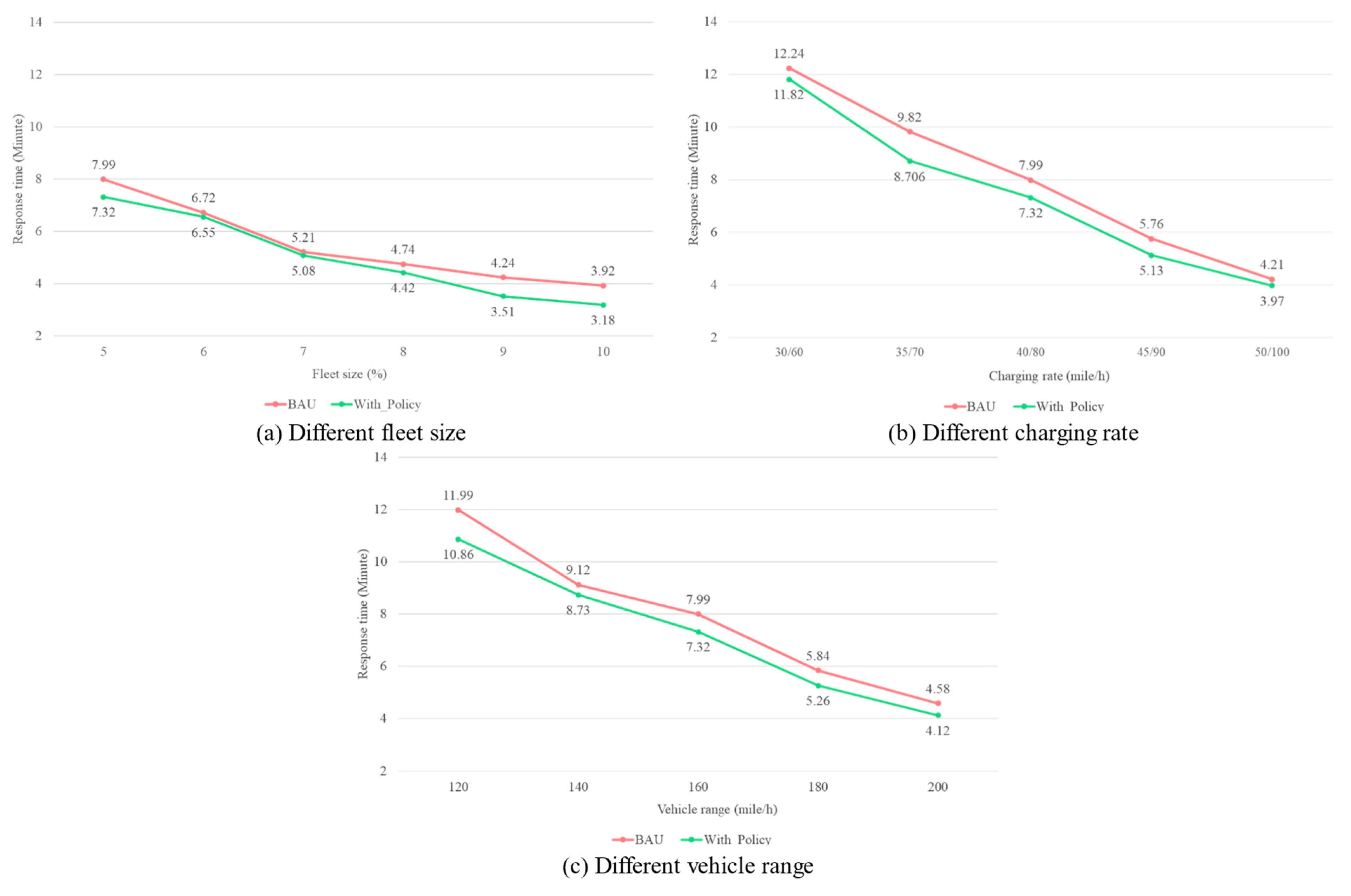 Systems 12 00061 g008