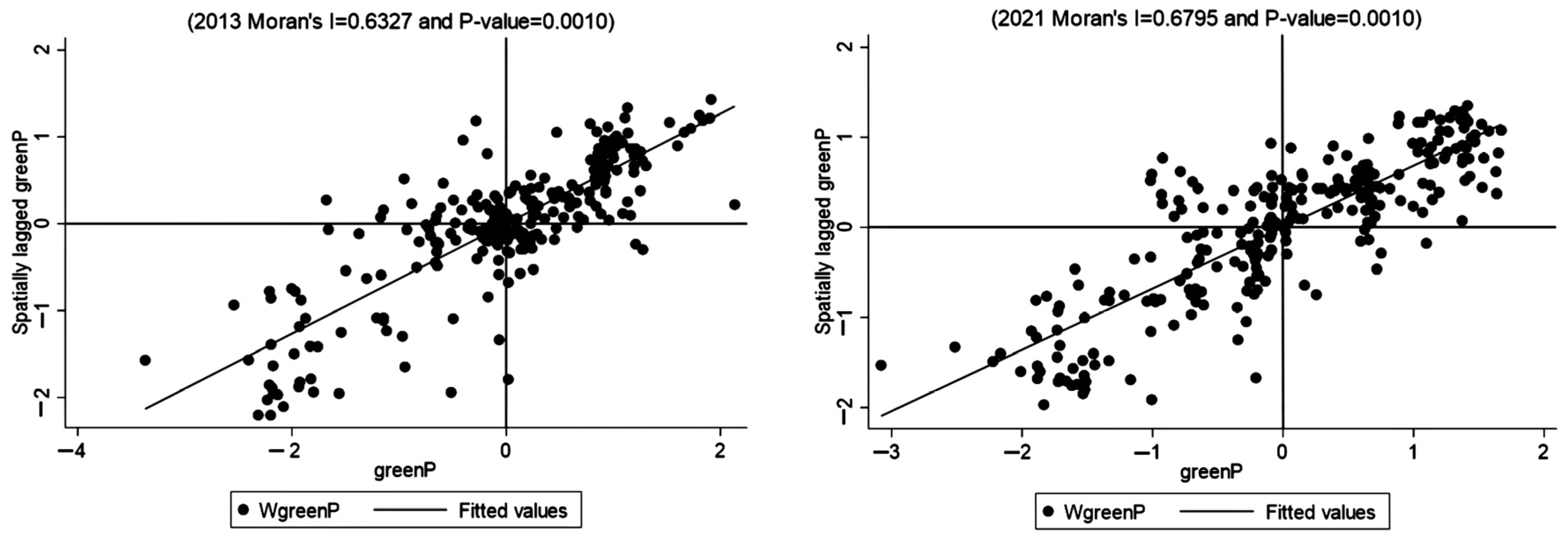 Systems 12 00063 g002