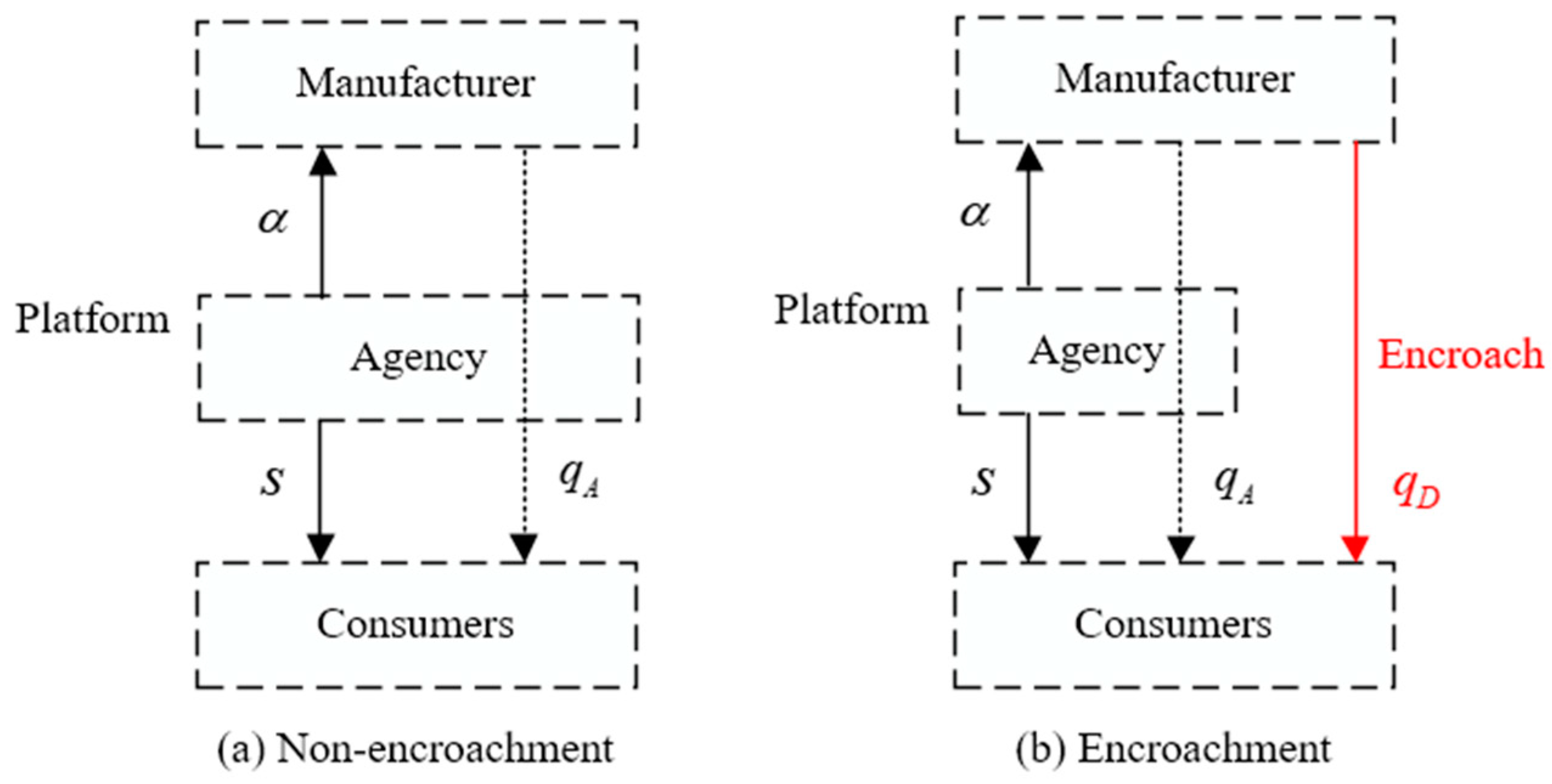Systems 12 00064 g001