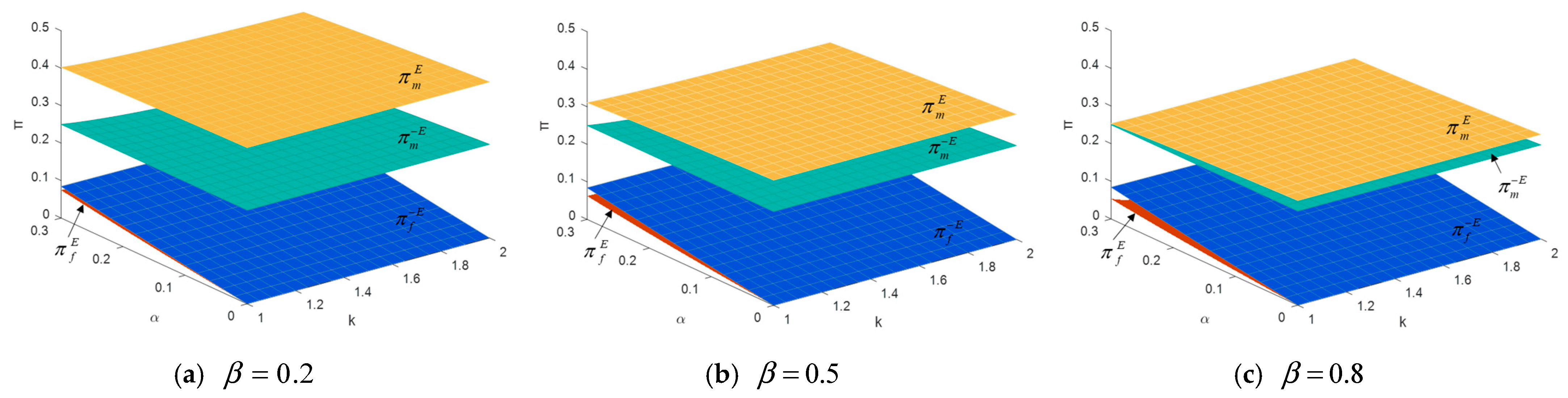 Systems 12 00064 g002