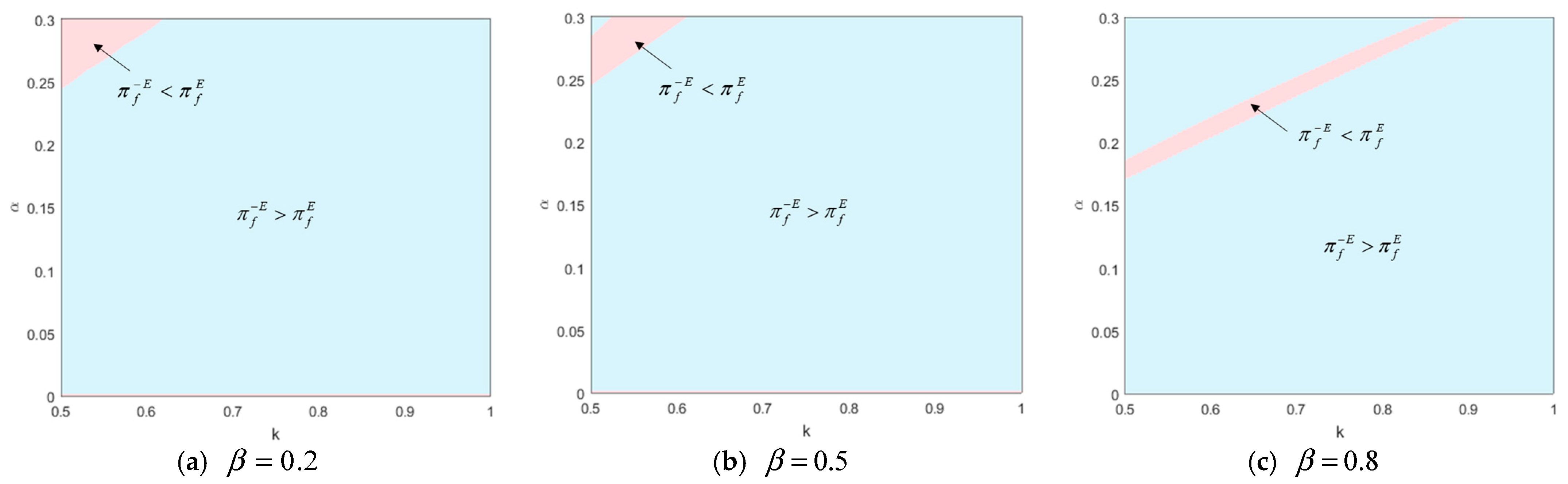 Systems 12 00064 g003