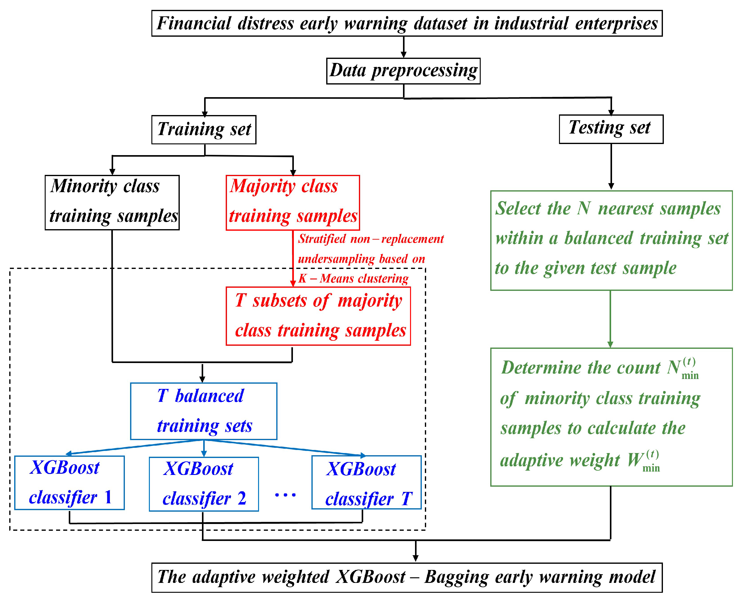 Systems 12 00065 g001