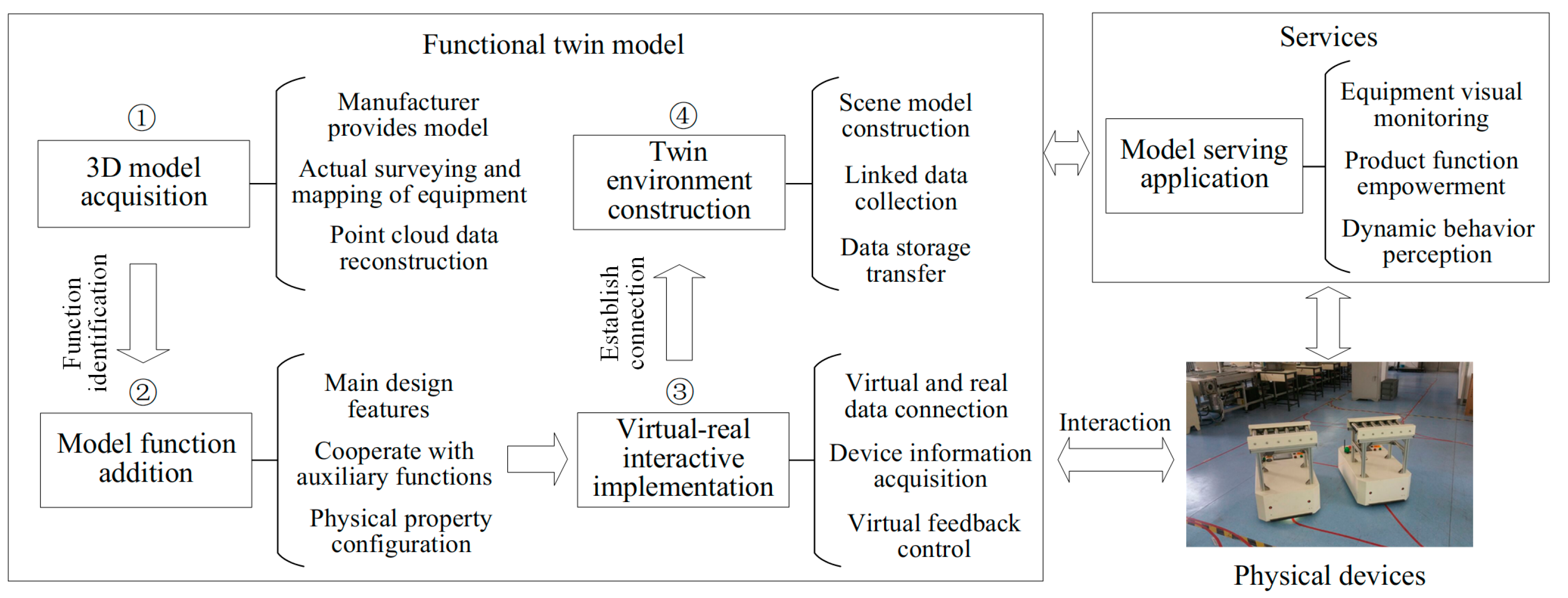 Systems 12 00066 g001