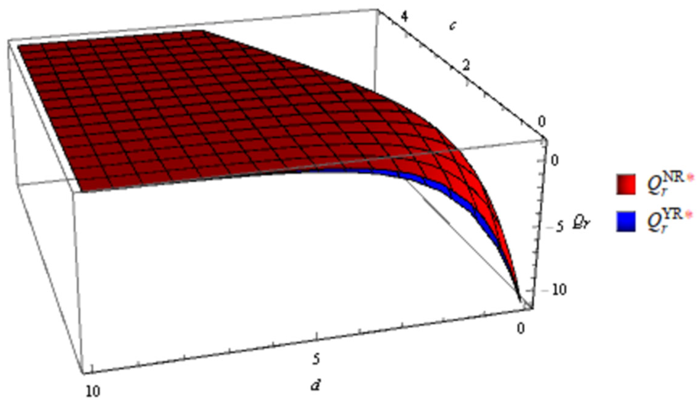 Systems 12 00067 g006