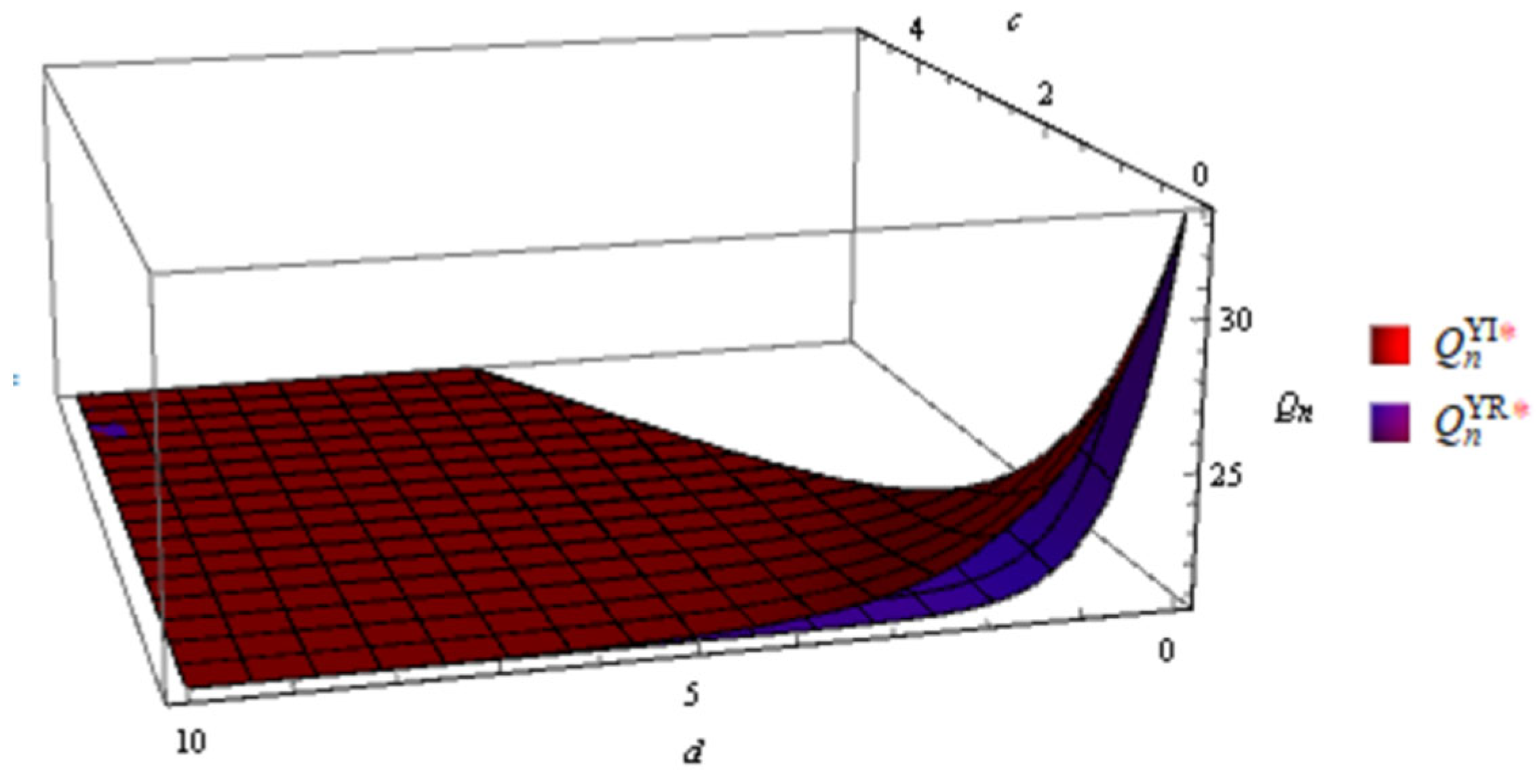 Systems 12 00067 g007